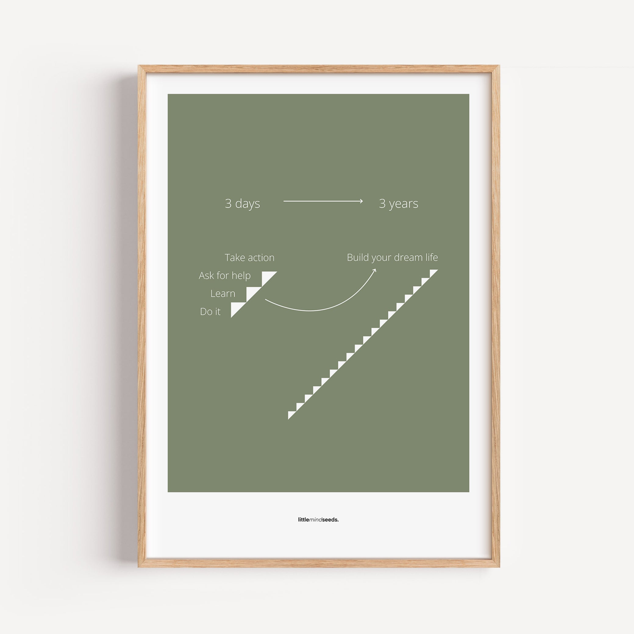 "Consistency Is Everything" – Discipline, Habits & Achievements Children Motivational Wall Framed Posters Framed Poster – Green