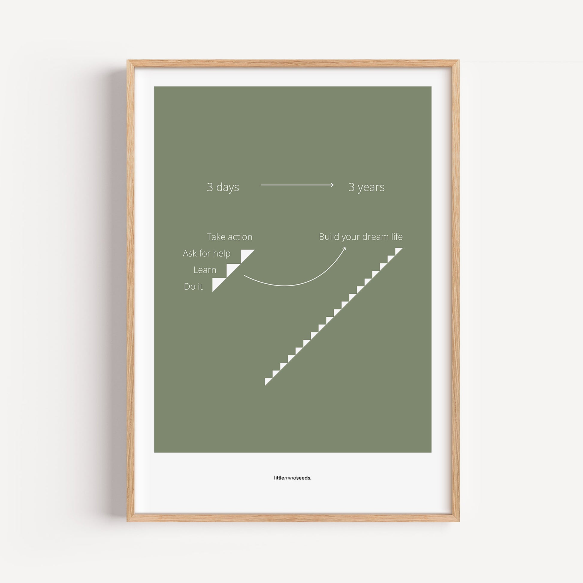 "Consistency Is Everything" – Discipline, Habits & Achievements Children Motivational Wall Framed Posters Framed Poster – Green