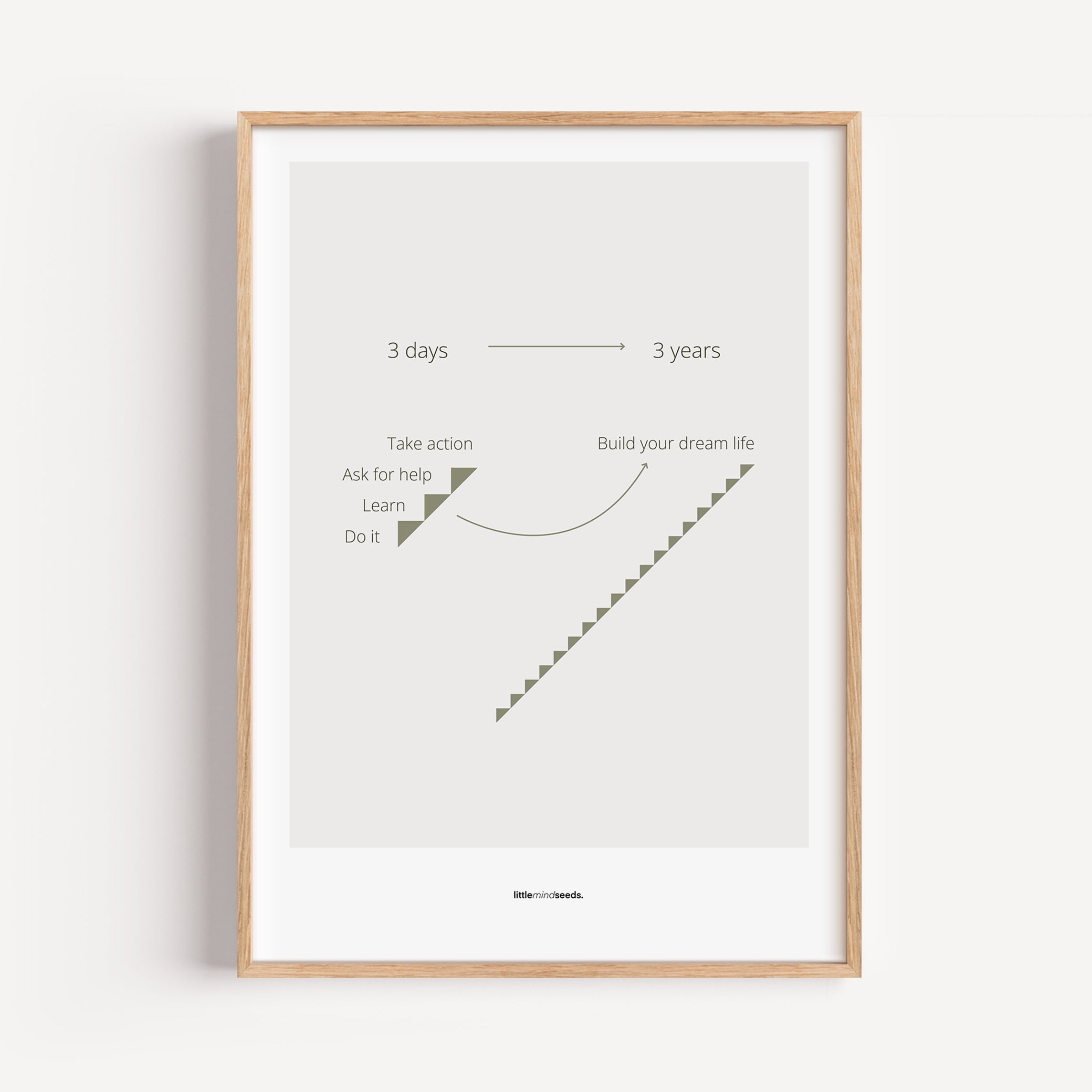 "Consistency Is Everything" – Discipline, Habits & Achievements Children Motivational Wall Framed Posters Framed Poster – Light Gray