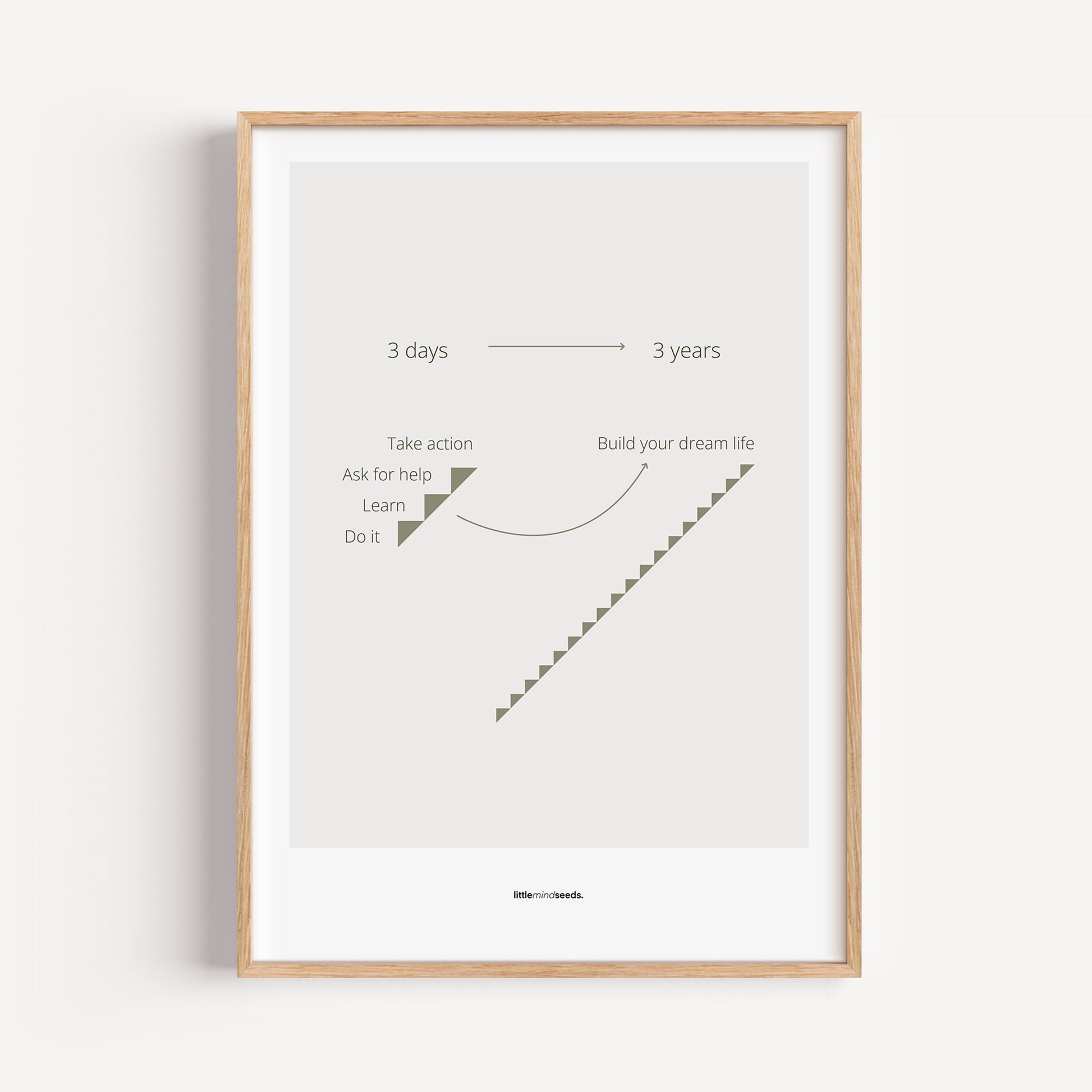 "Consistency Is Everything" – Discipline, Habits & Achievements Children Motivational Wall Framed Posters Framed Poster – Light Gray