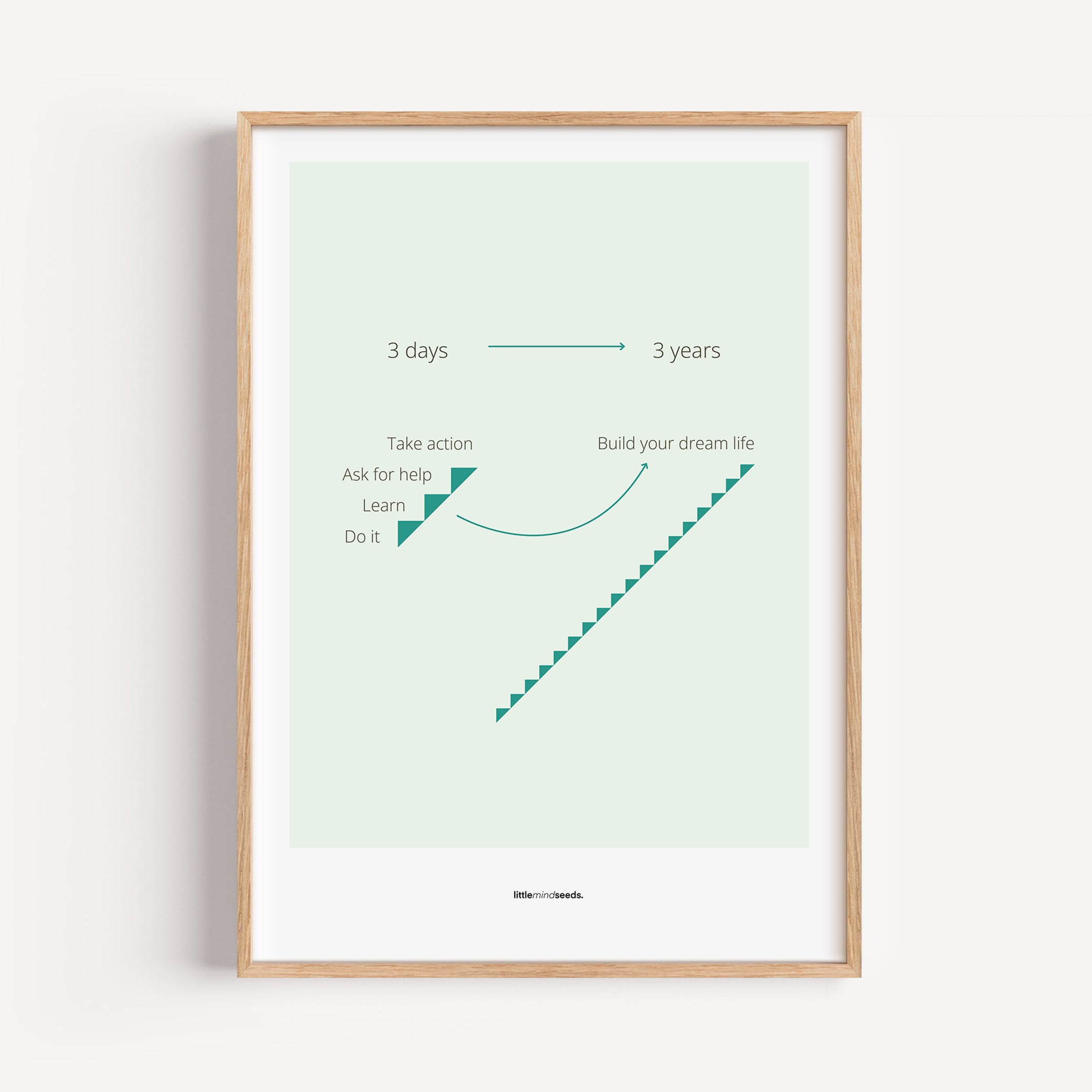 "Consistency Is Everything" – Discipline, Habits & Achievements Children Motivational Wall Framed Posters Framed Poster – Mint