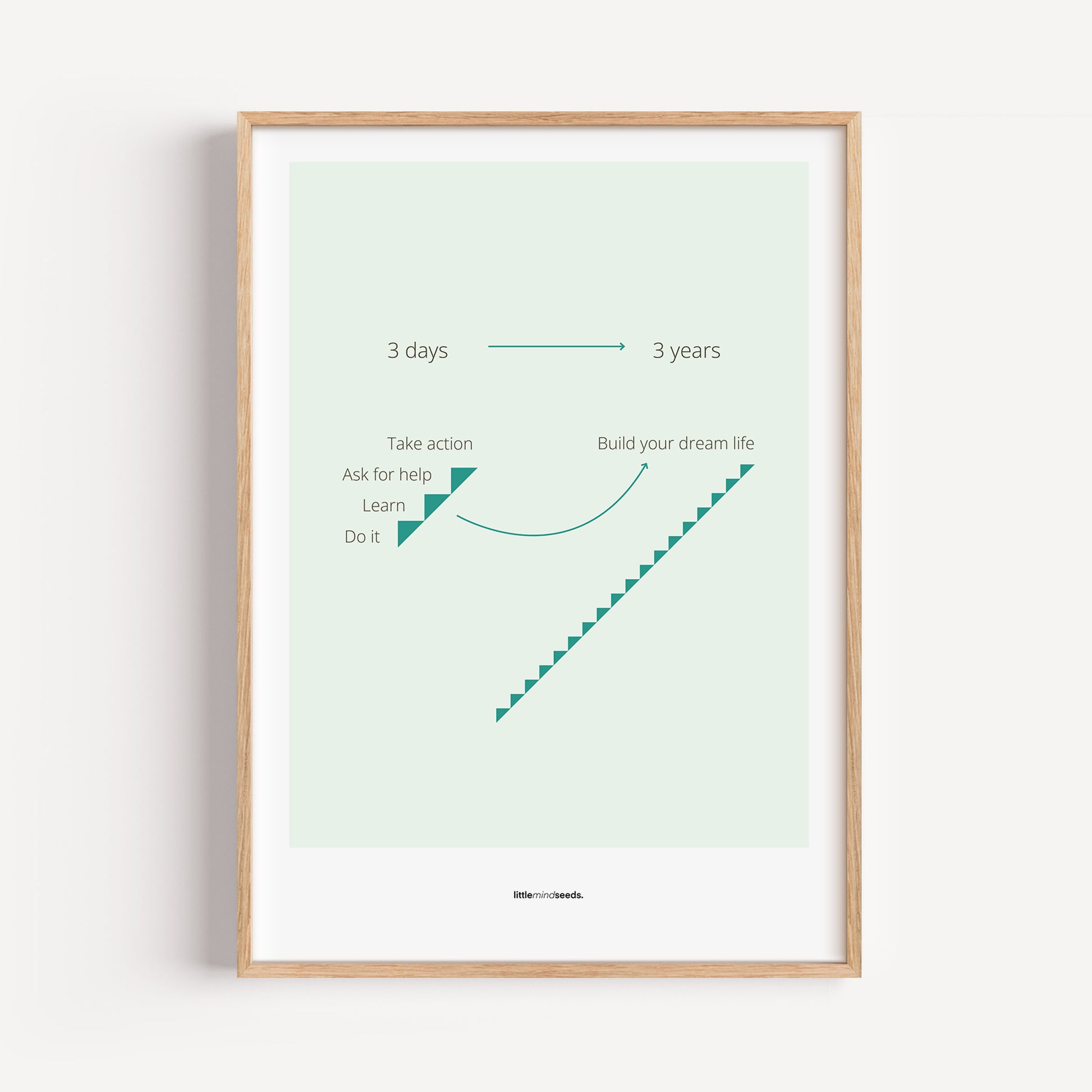 "Consistency Is Everything" – Discipline, Habits & Achievements Children Motivational Wall Framed Posters Framed Poster – Mint