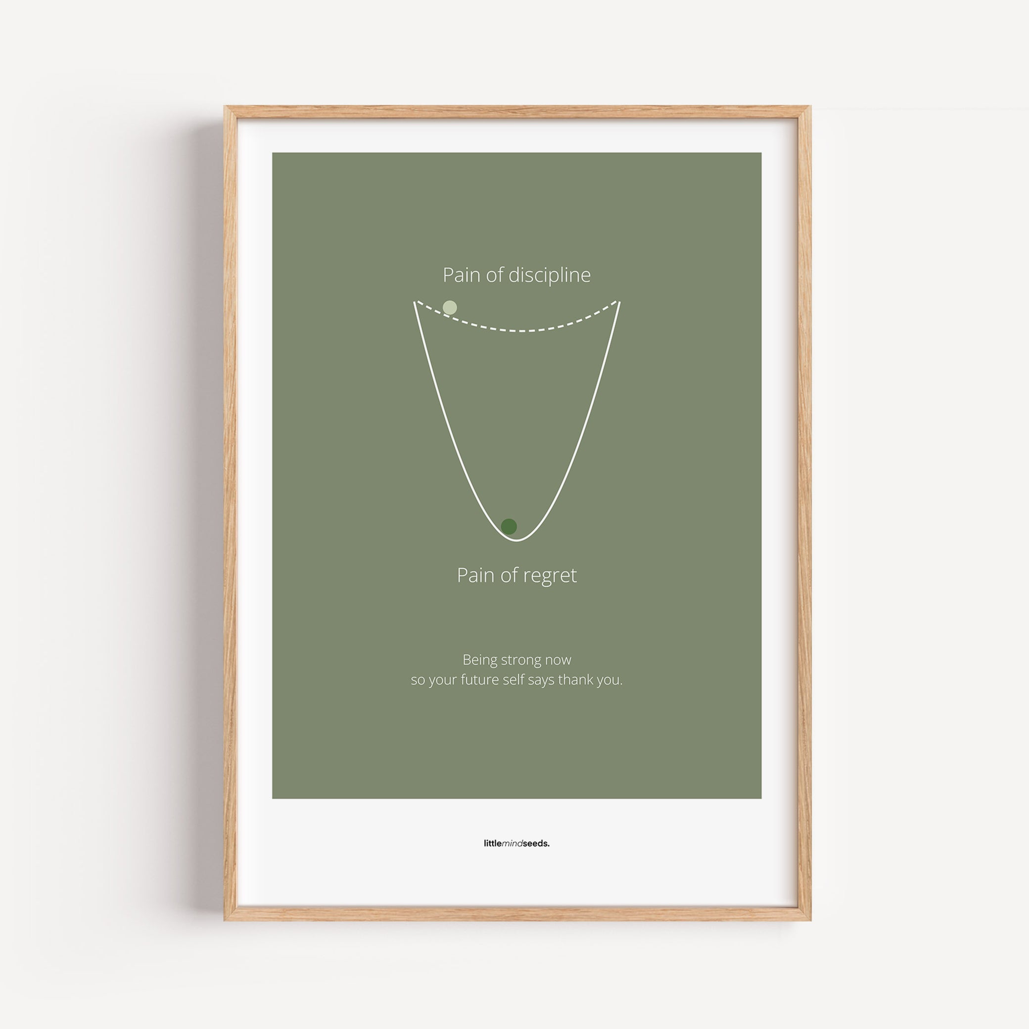 "Pain of Discipline vs Pain of Regret" – Discipline, Habits & Achievements Children Motivational Wall Framed Poster to Foster Focus & Success | Matte Poster– Green