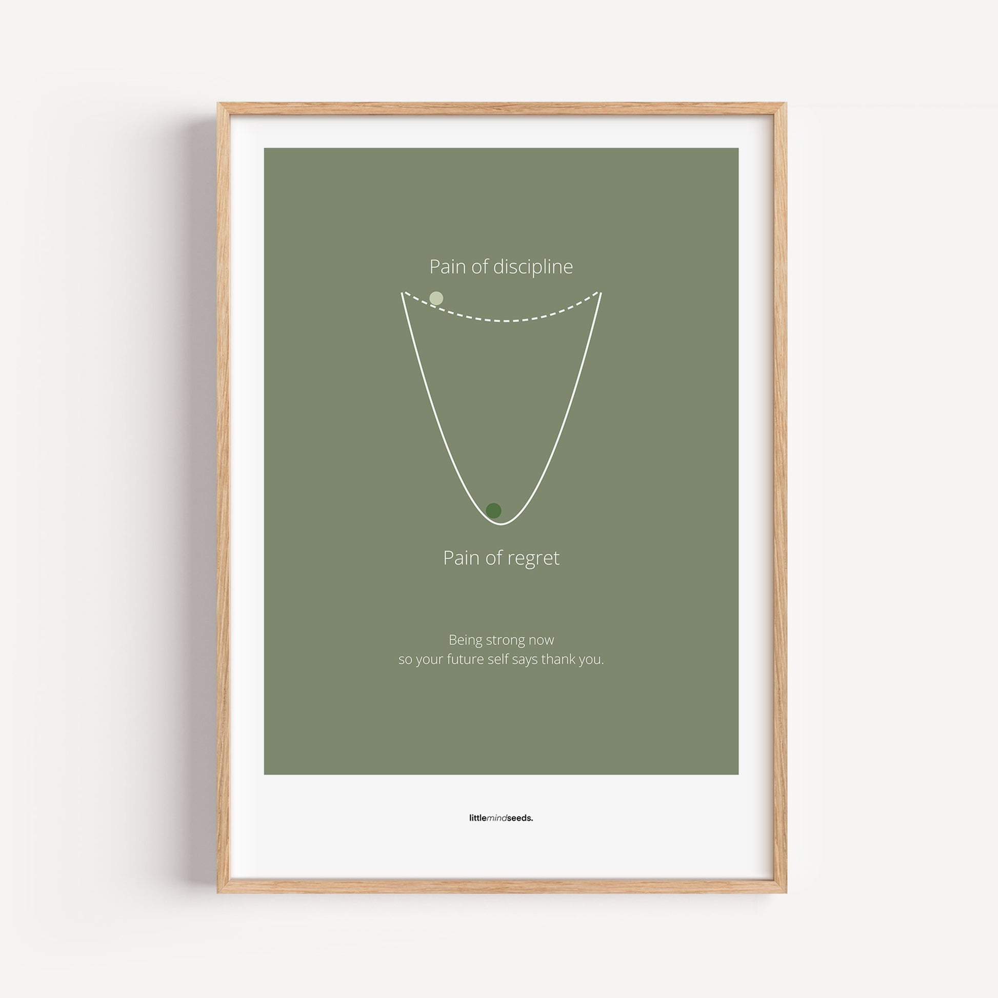 "Pain of Discipline vs Pain of Regret" – Discipline, Habits & Achievements Children Motivational Wall Framed Poster to Foster Focus & Success | Matte Poster– Green