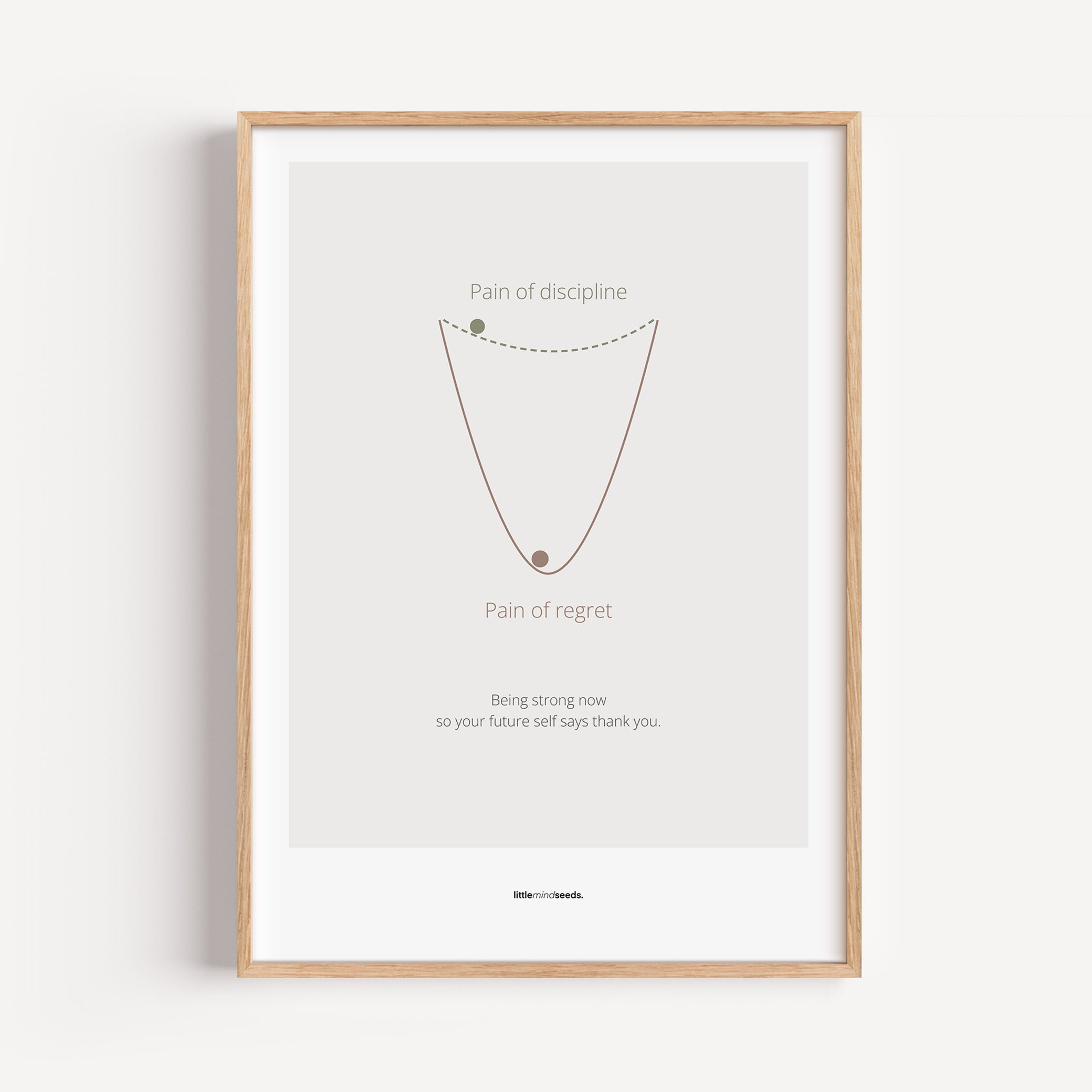 "Pain of Discipline vs Pain of Regret" – Discipline, Habits & Achievements Children Motivational Wall Framed Poster to Foster Focus & Success | Matte Poster– Light Gray