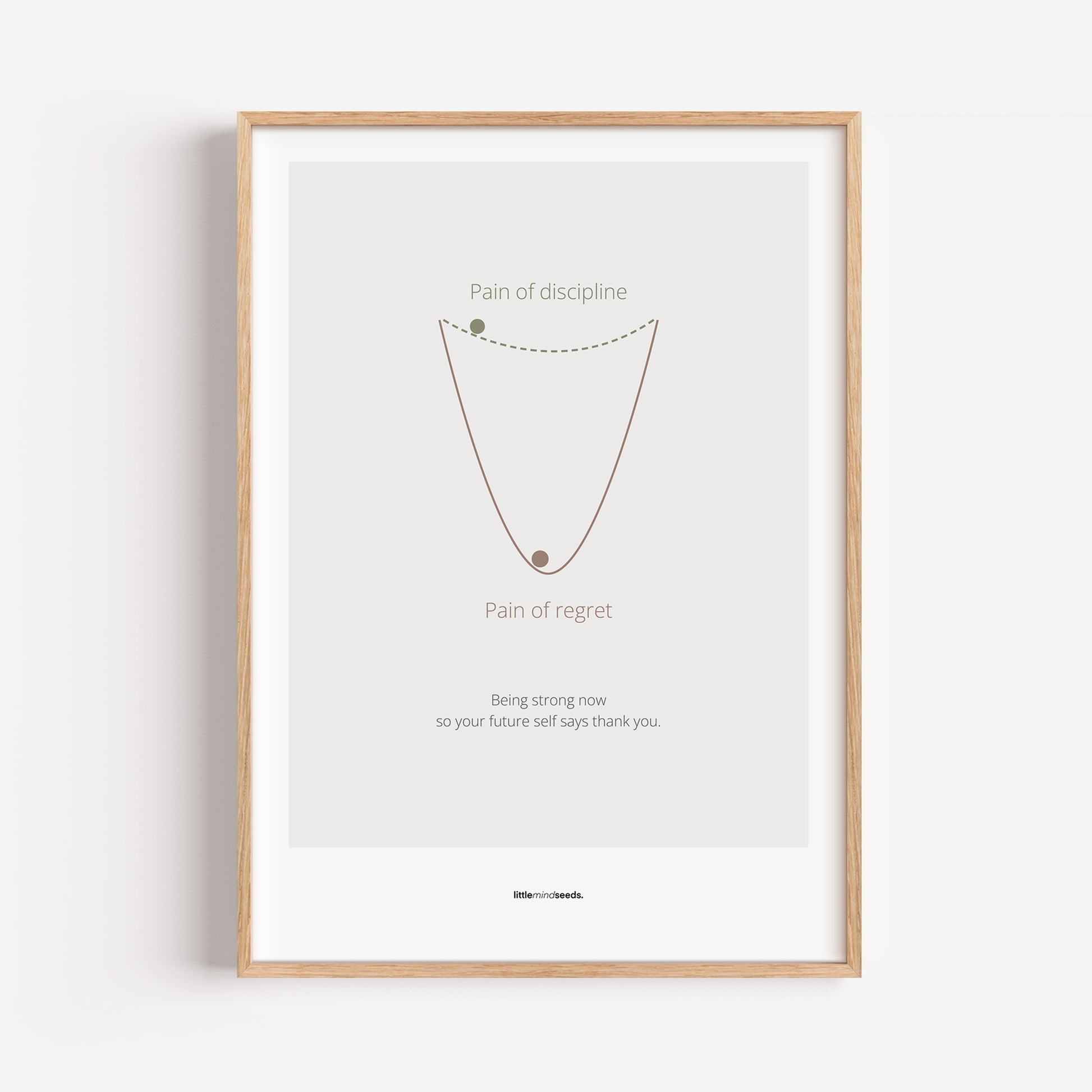 "Pain of Discipline vs Pain of Regret" – Discipline, Habits & Achievements Children Motivational Wall Framed Poster to Foster Focus & Success | Matte Poster– Light Gray