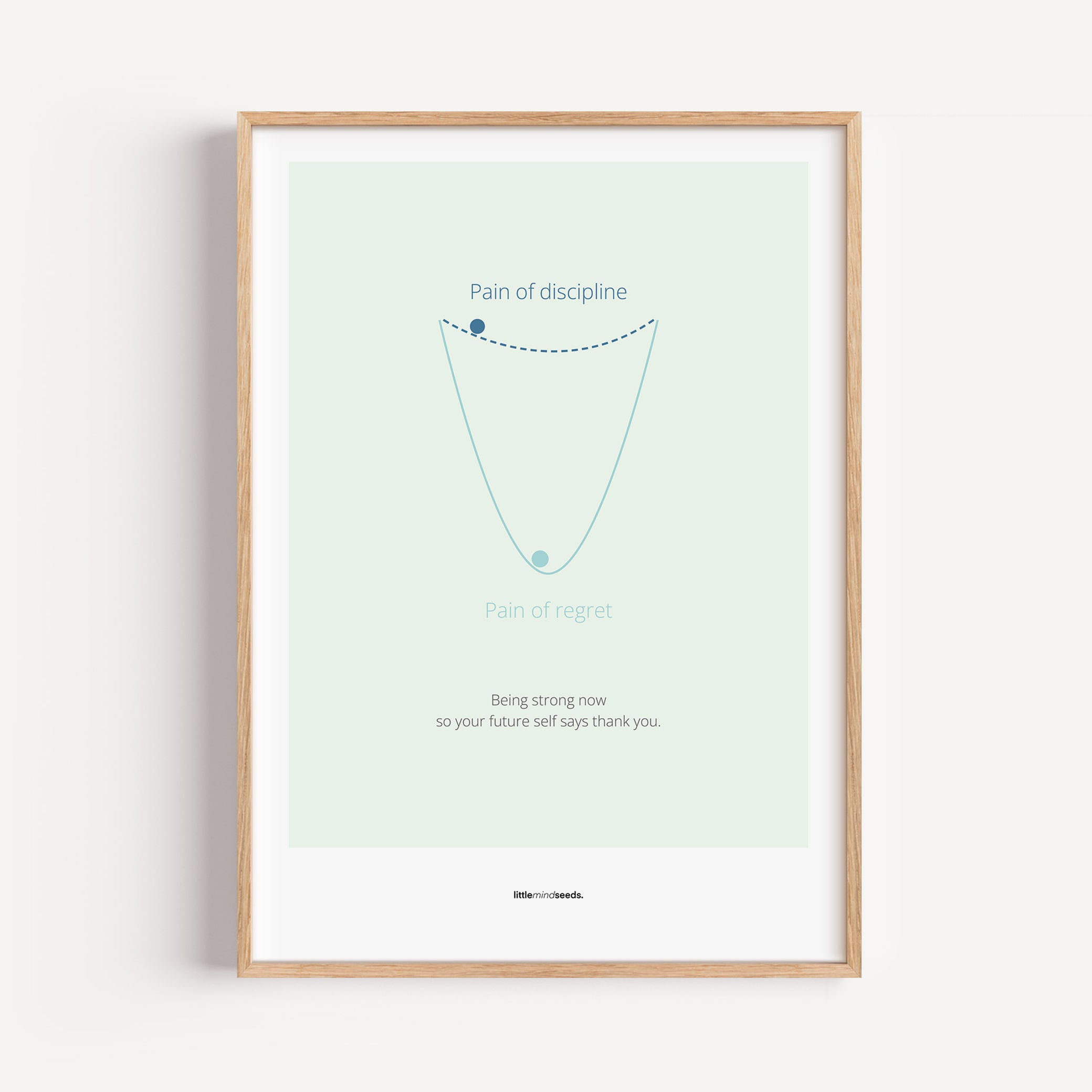 "Pain of Discipline vs Pain of Regret" – Discipline, Habits & Achievements Children Motivational Wall Framed Poster to Foster Focus & Success | Matte Poster– Mint