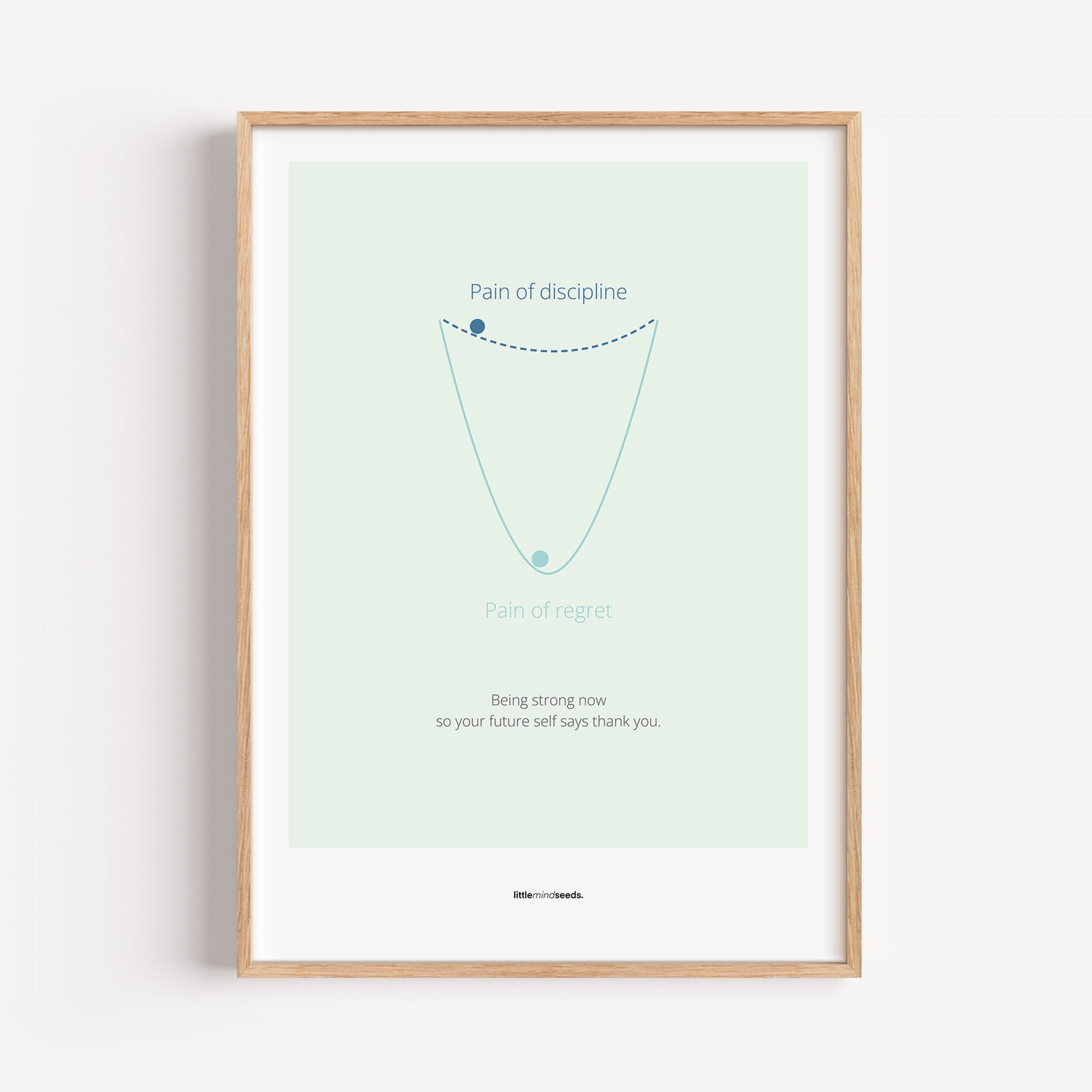 "Pain of Discipline vs Pain of Regret" – Discipline, Habits & Achievements Children Motivational Wall Framed Poster to Foster Focus & Success | Matte Poster– Mint