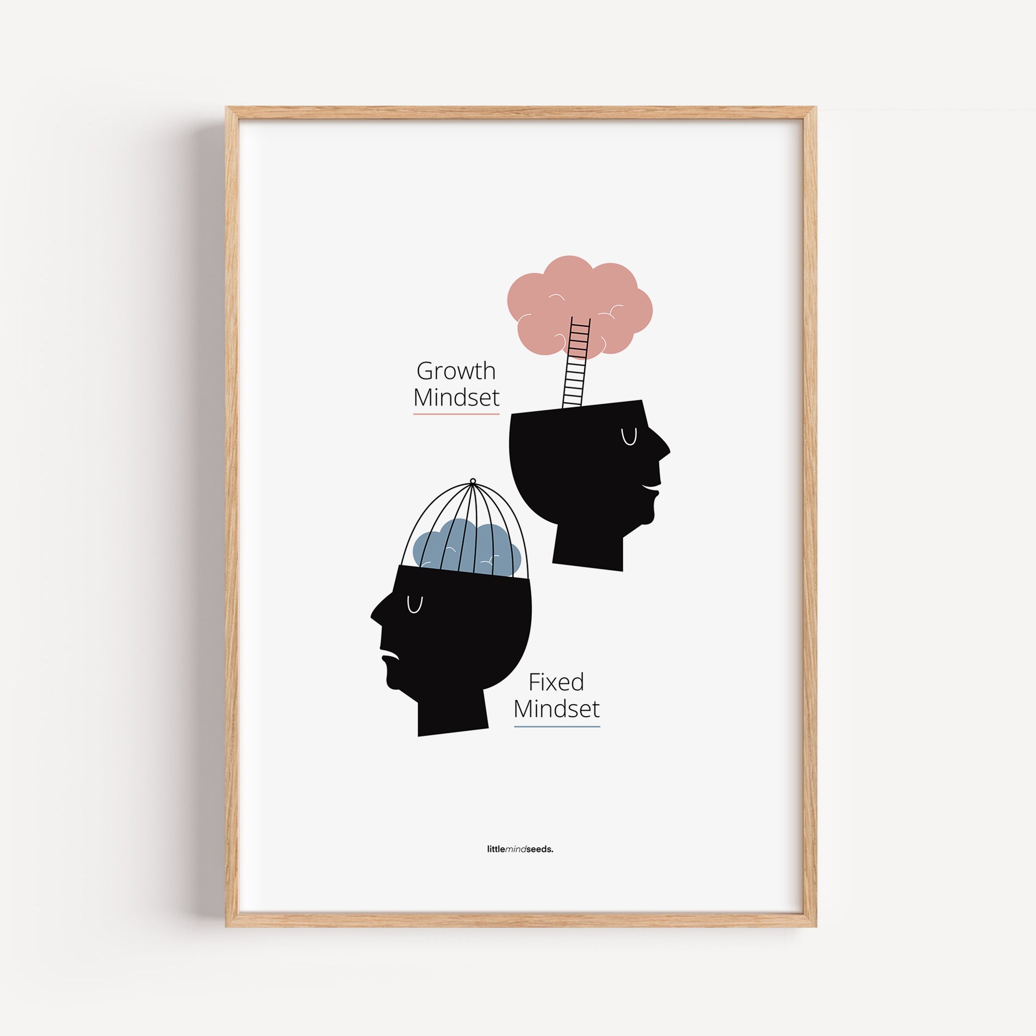 Growth vs Fixed Mindset – Framed Posters with Quotes for Kids Inspiration for Growth Mindset Framed Poster – White