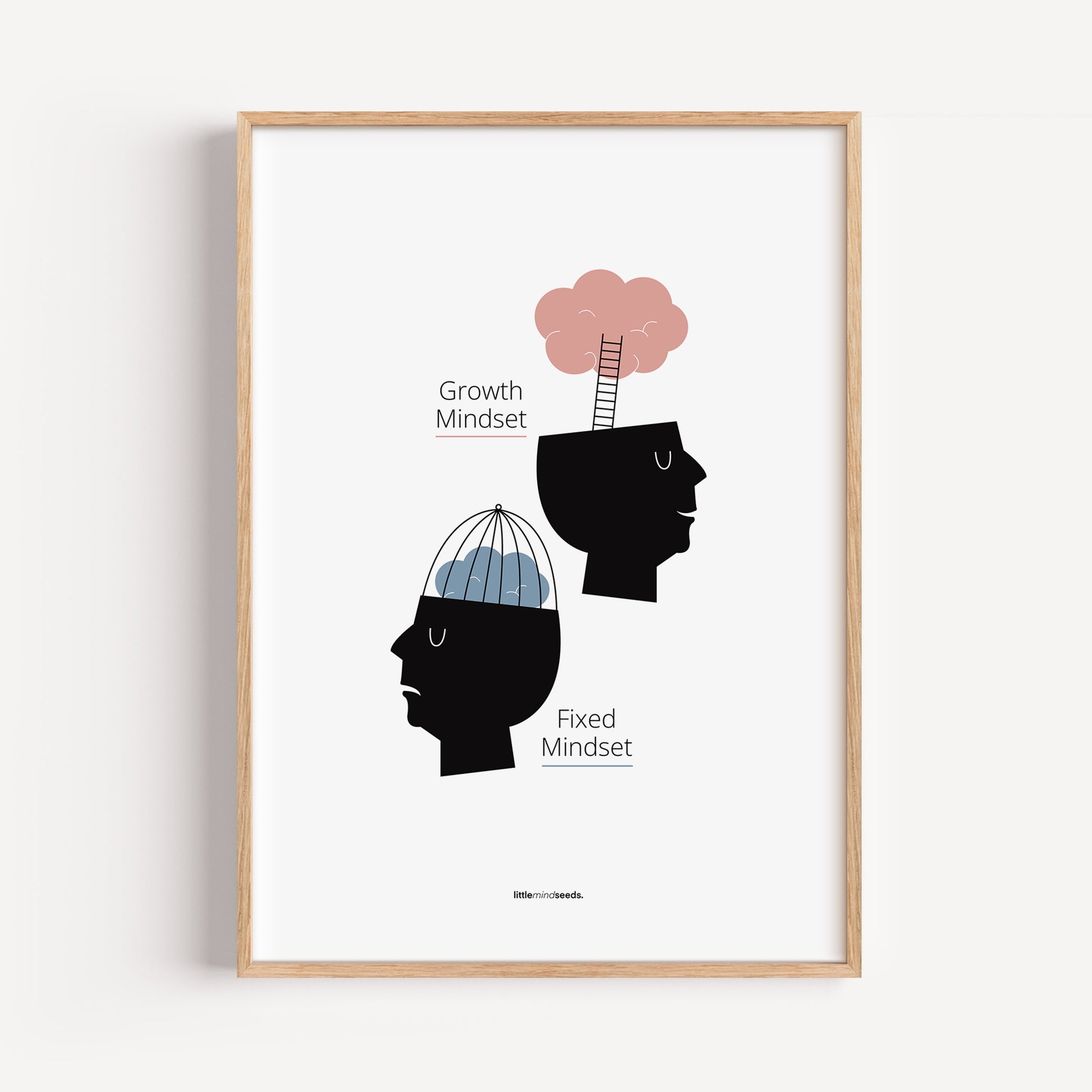 Growth vs Fixed Mindset – Framed Posters with Quotes for Kids Inspiration for Growth Mindset Framed Poster – White