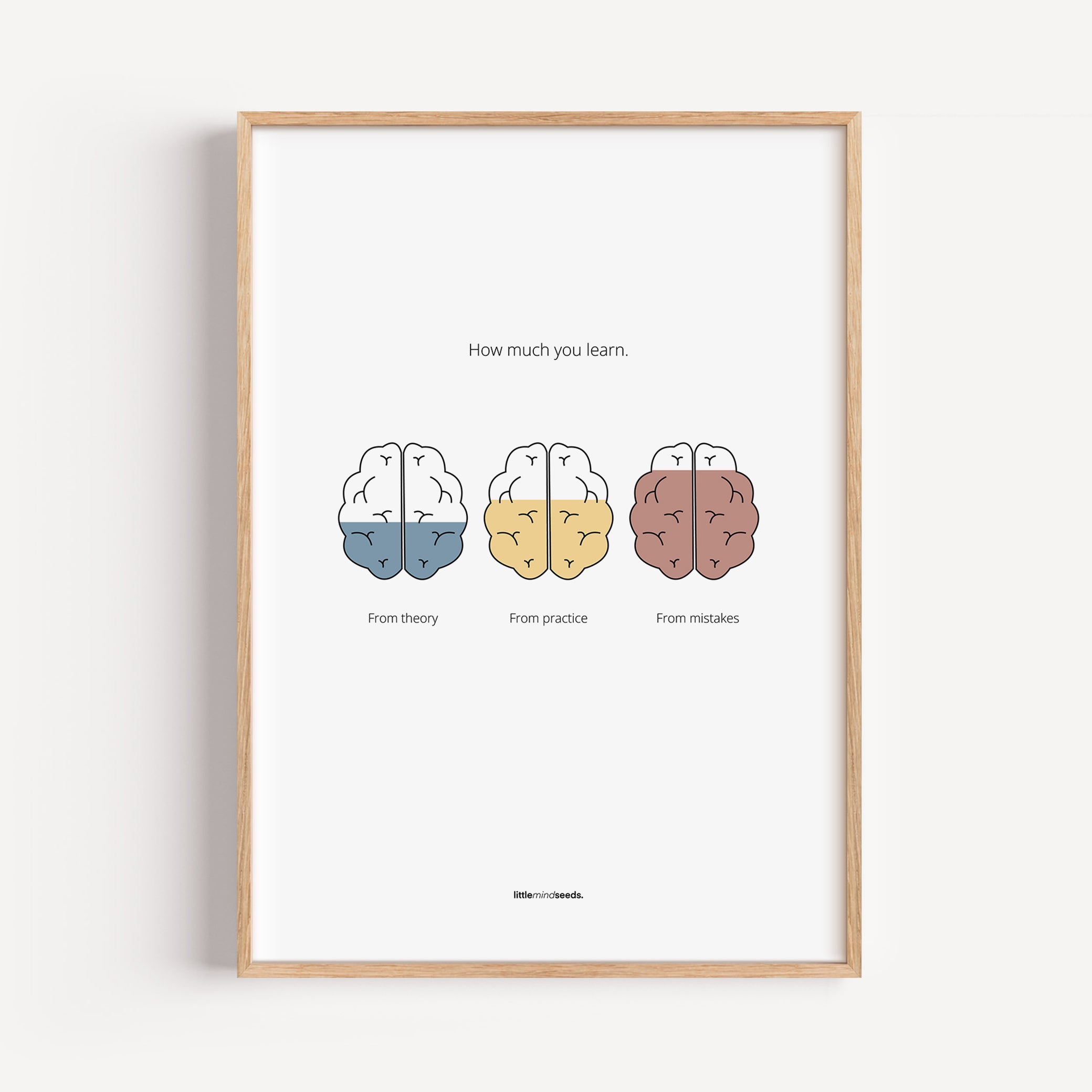 "How Much You Learn" – Motivational Framed Poster for Children | Growth Mindset Wall Art Framed Poster – White