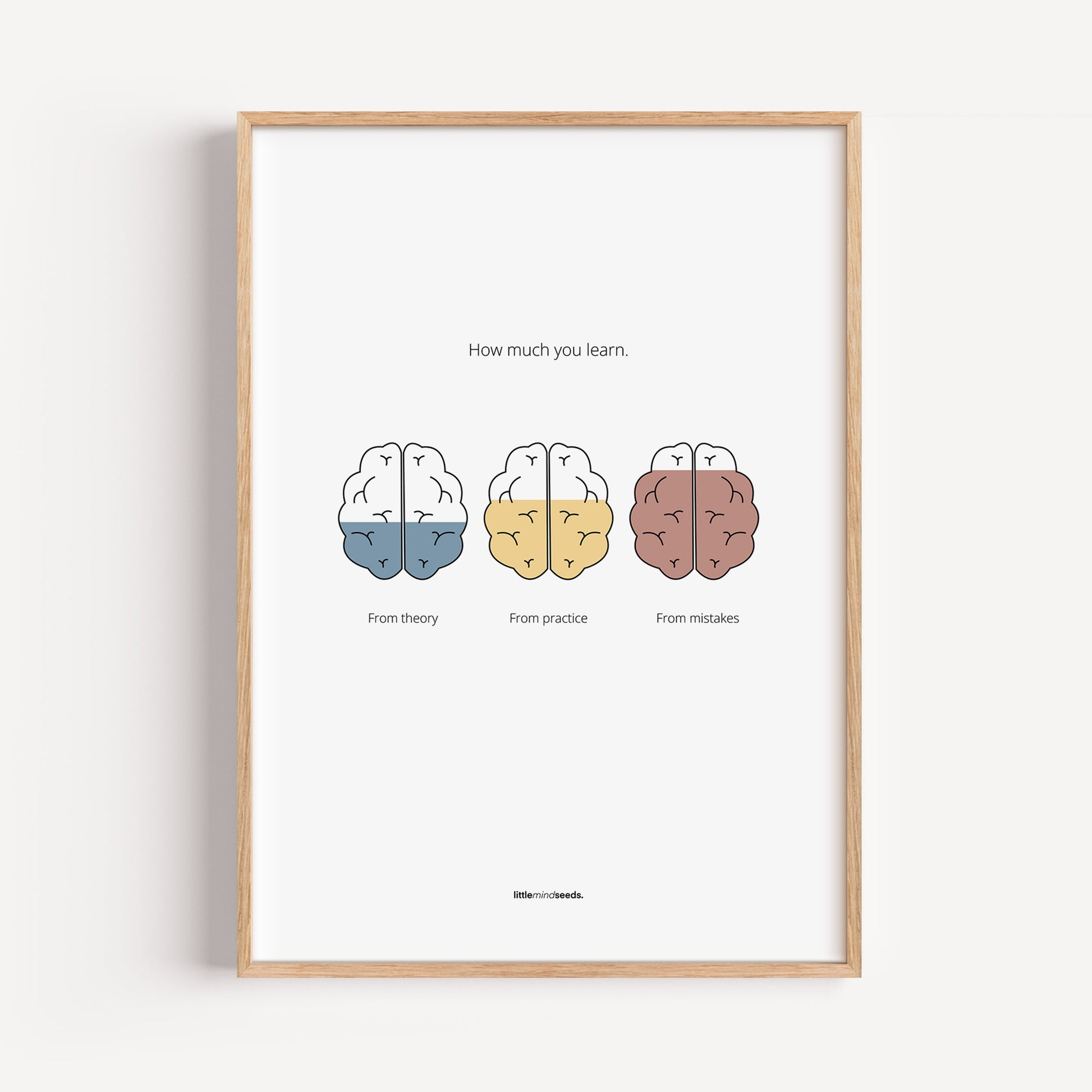 "How Much You Learn" – Motivational Framed Poster for Children | Growth Mindset Wall Art Framed Poster – White