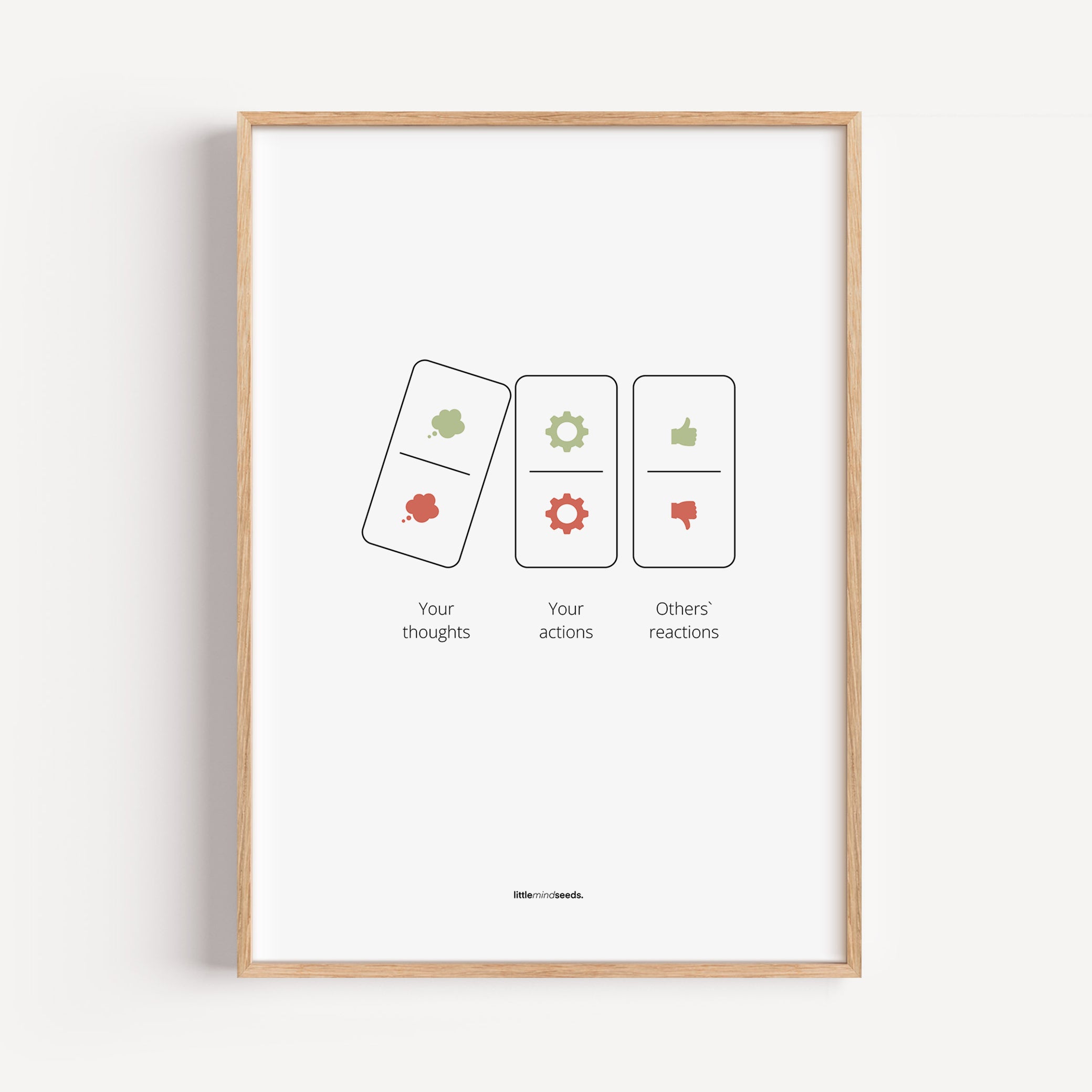 "Your Thoughts Turn Into Actions" – Resilience & Confidence Quotes for Subconscious Visual Learning | Motivational Quality Framed Poster– White