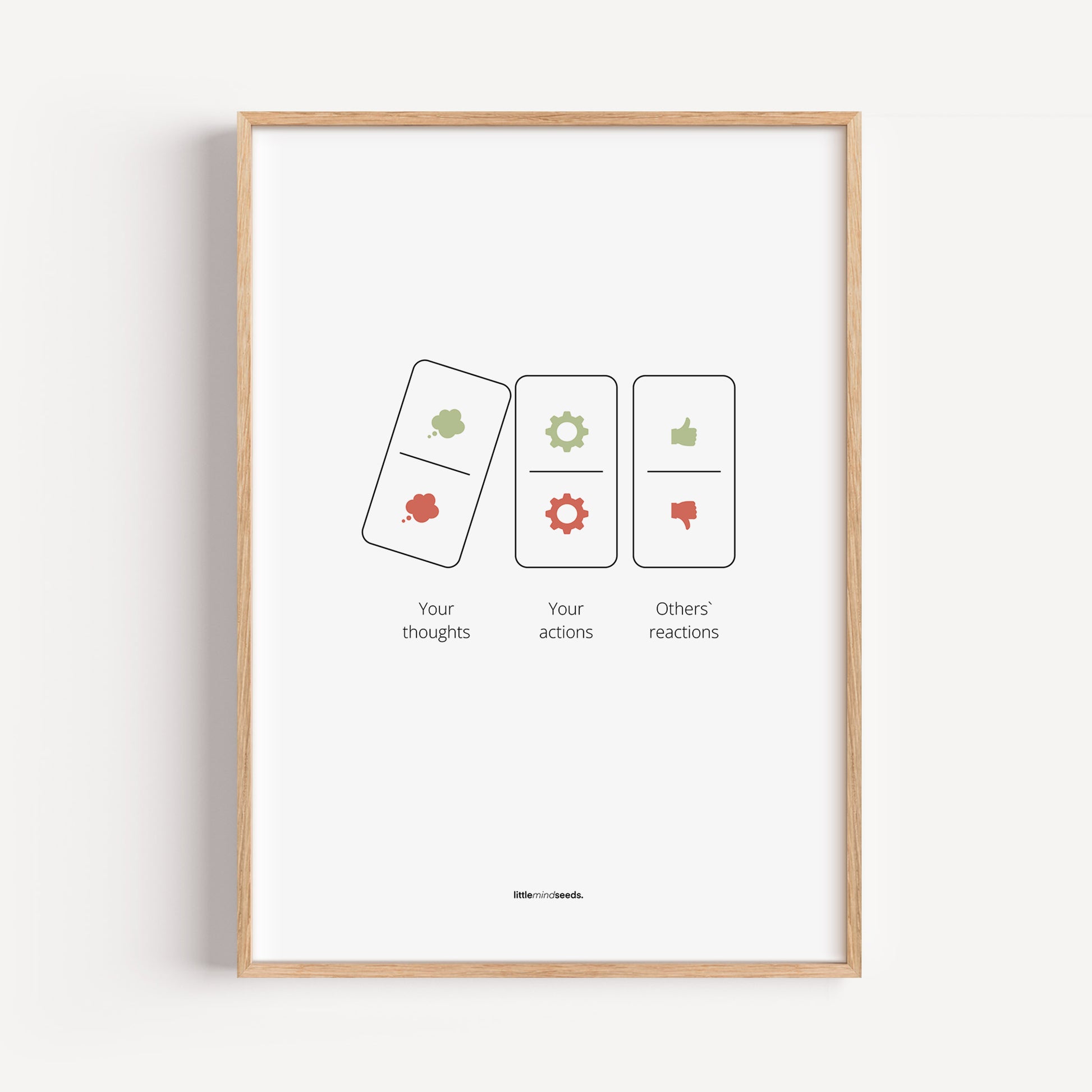 "Your Thoughts Turn Into Actions" – Resilience & Confidence Quotes for Subconscious Visual Learning | Motivational Quality Framed Poster– White