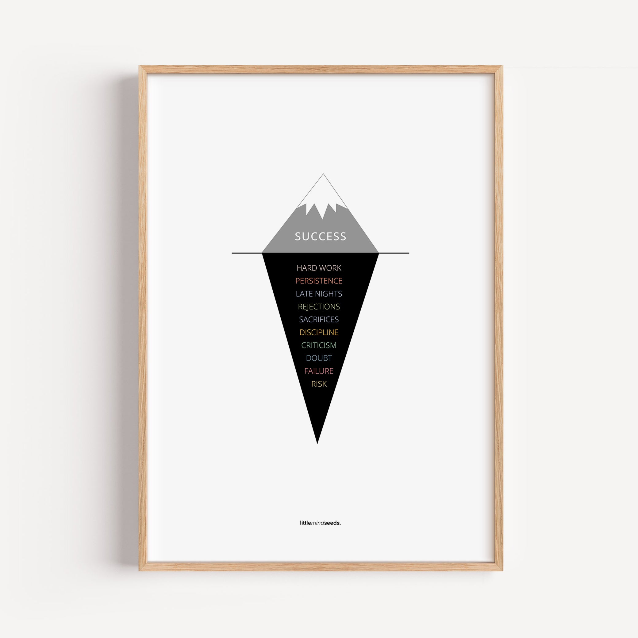 "The Iceberg Illusion – What People See vs What Went Into Achieving It" – Discipline, Habits & Achievements Children Motivational Wall Art to Foster Focus & Success | Matte Frames– white
