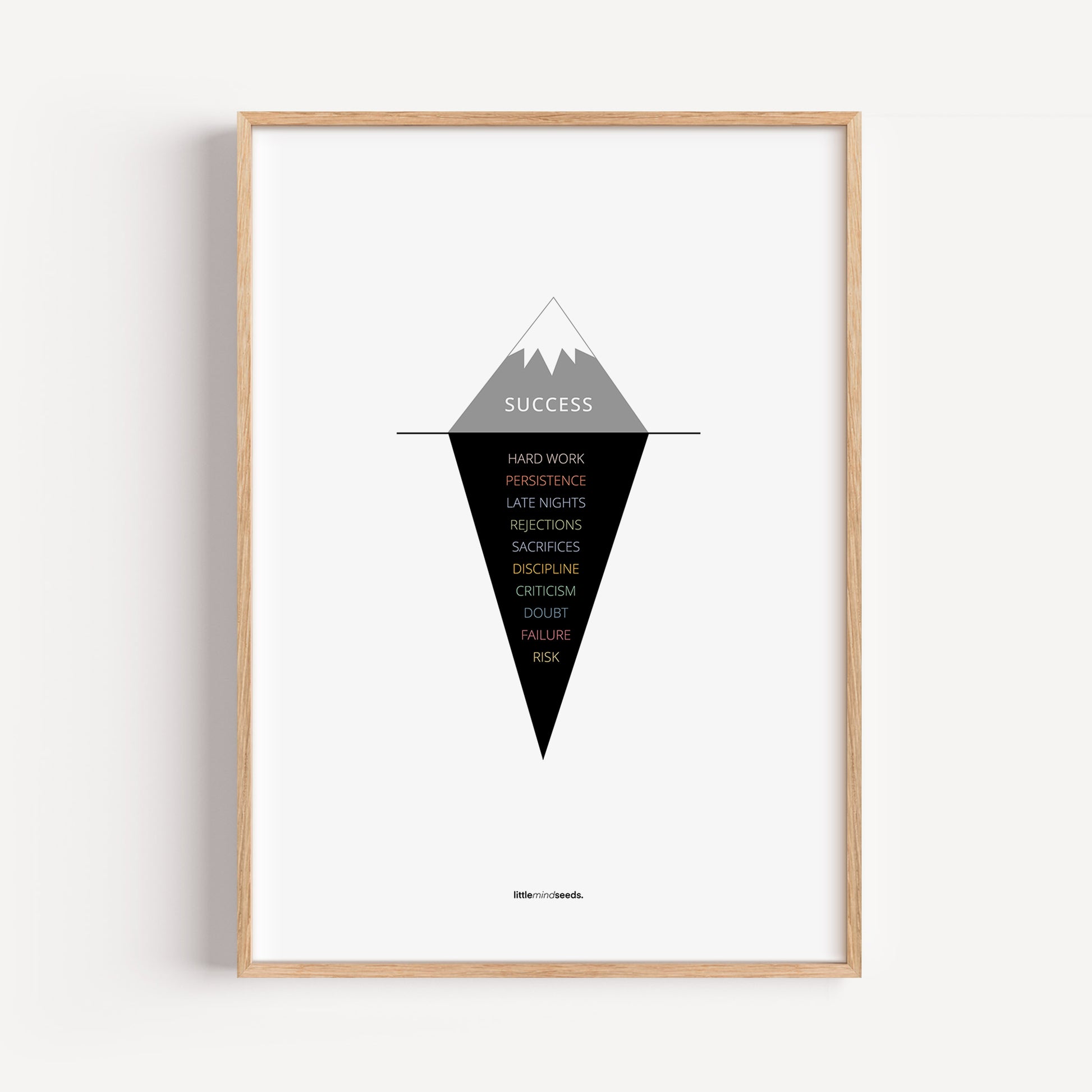 "The Iceberg Illusion – What People See vs What Went Into Achieving It" – Discipline, Habits & Achievements Children Motivational Wall Art to Foster Focus & Success | Matte Frames– white