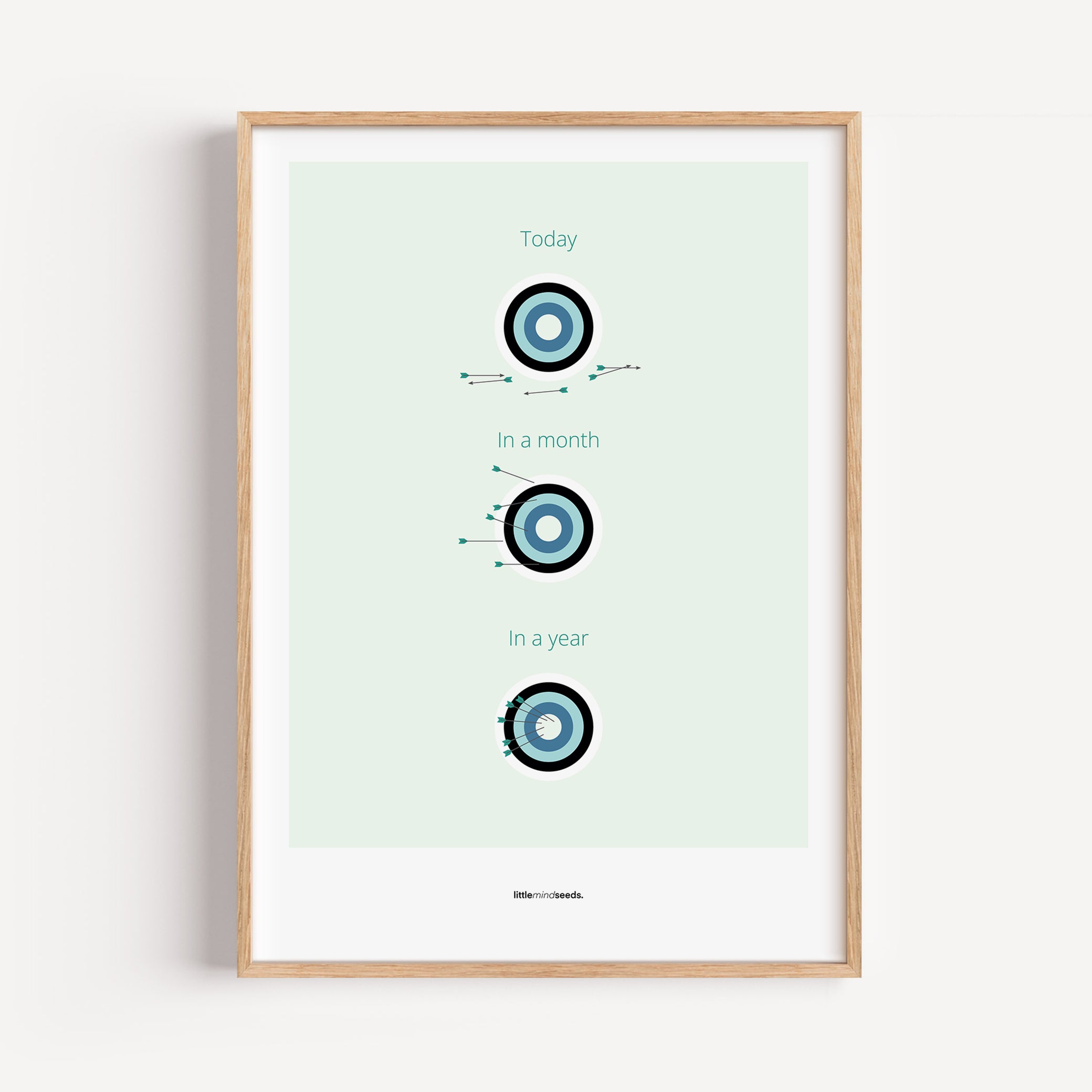 "What is Achievable With Consistent Practice" – Discipline, Habits & Achievements Children Motivational Wall Art to Foster Focus & Success  Framed Matte poster– Mint