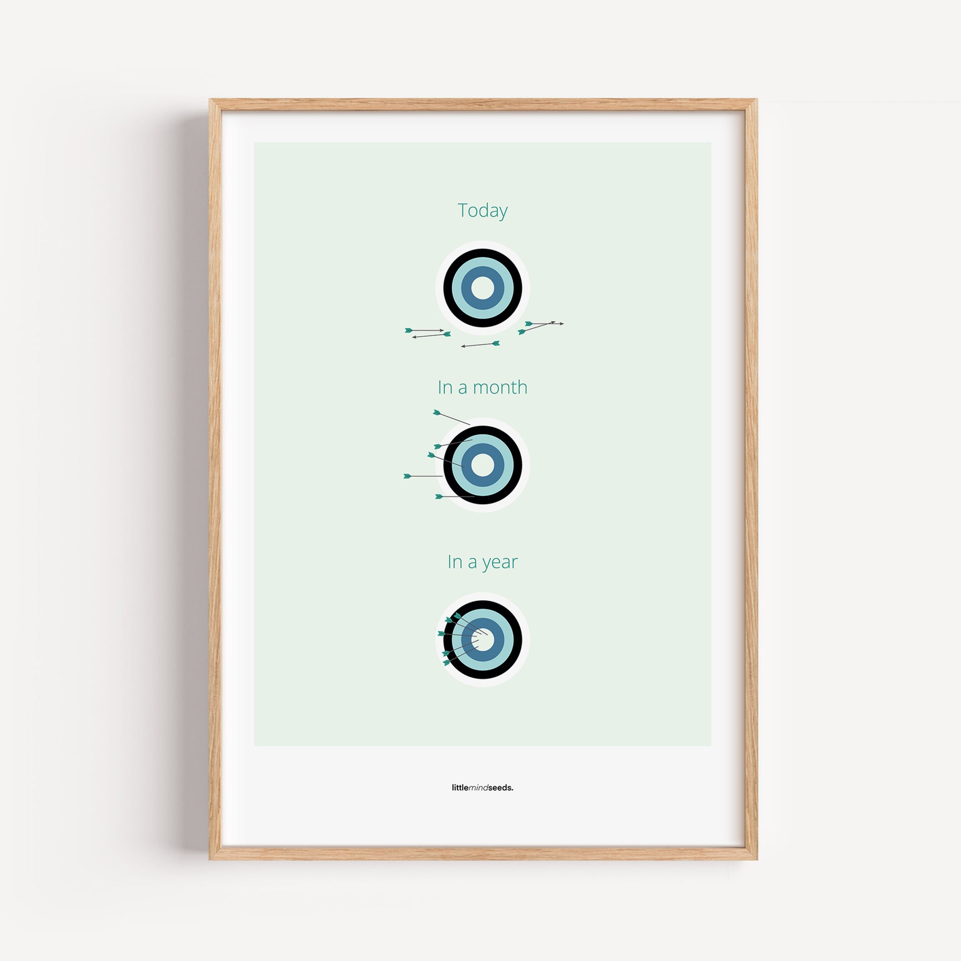 "What is Achievable With Consistent Practice" – Discipline, Habits & Achievements Children Motivational Wall Art to Foster Focus & Success  Framed Matte poster– Mint