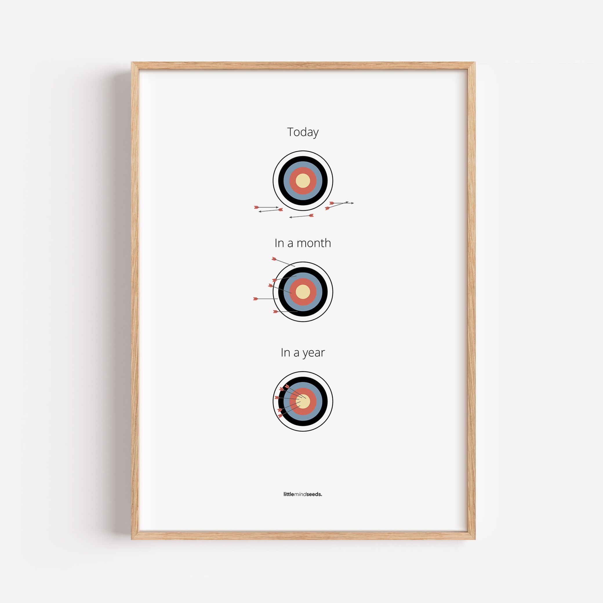 "What is Achievable With Consistent Practice" – Discipline, Habits & Achievements Children Motivational Wall Art to Foster Focus & Success  Framed Matte poster– white
