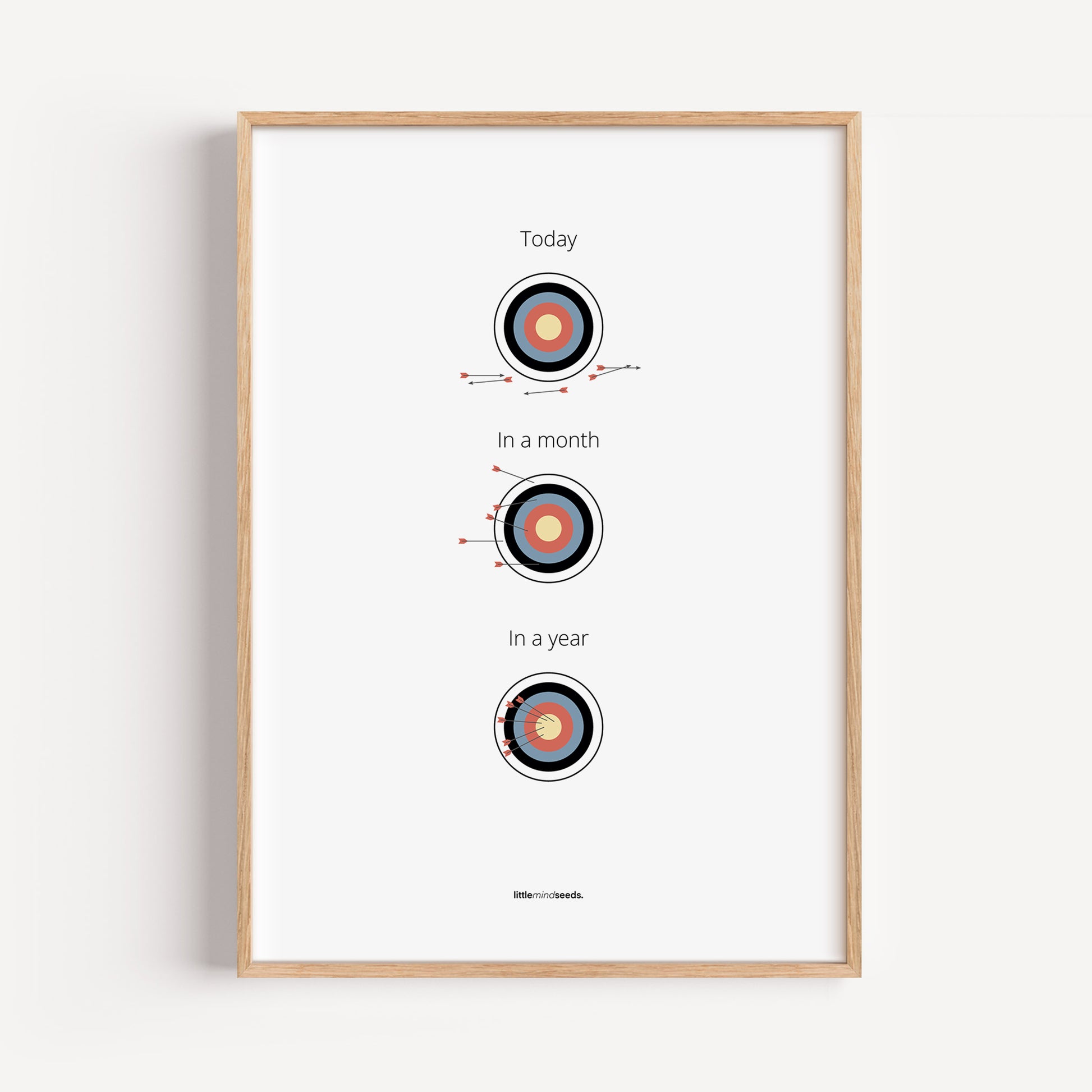"What is Achievable With Consistent Practice" – Discipline, Habits & Achievements Children Motivational Wall Art to Foster Focus & Success  Framed Matte poster– white