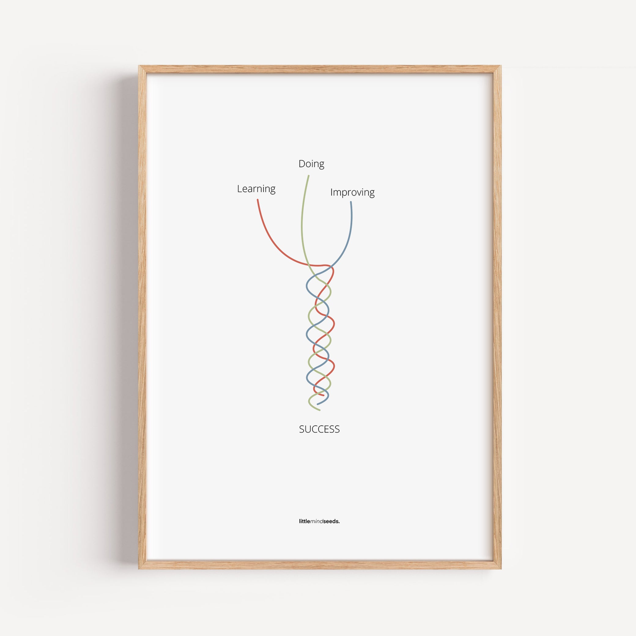 "What Makes You Good at Something" – Discipline, Habits & Achievements Children Motivational Wall Framed Poster to Foster Focus & Success | Matte Poster– white