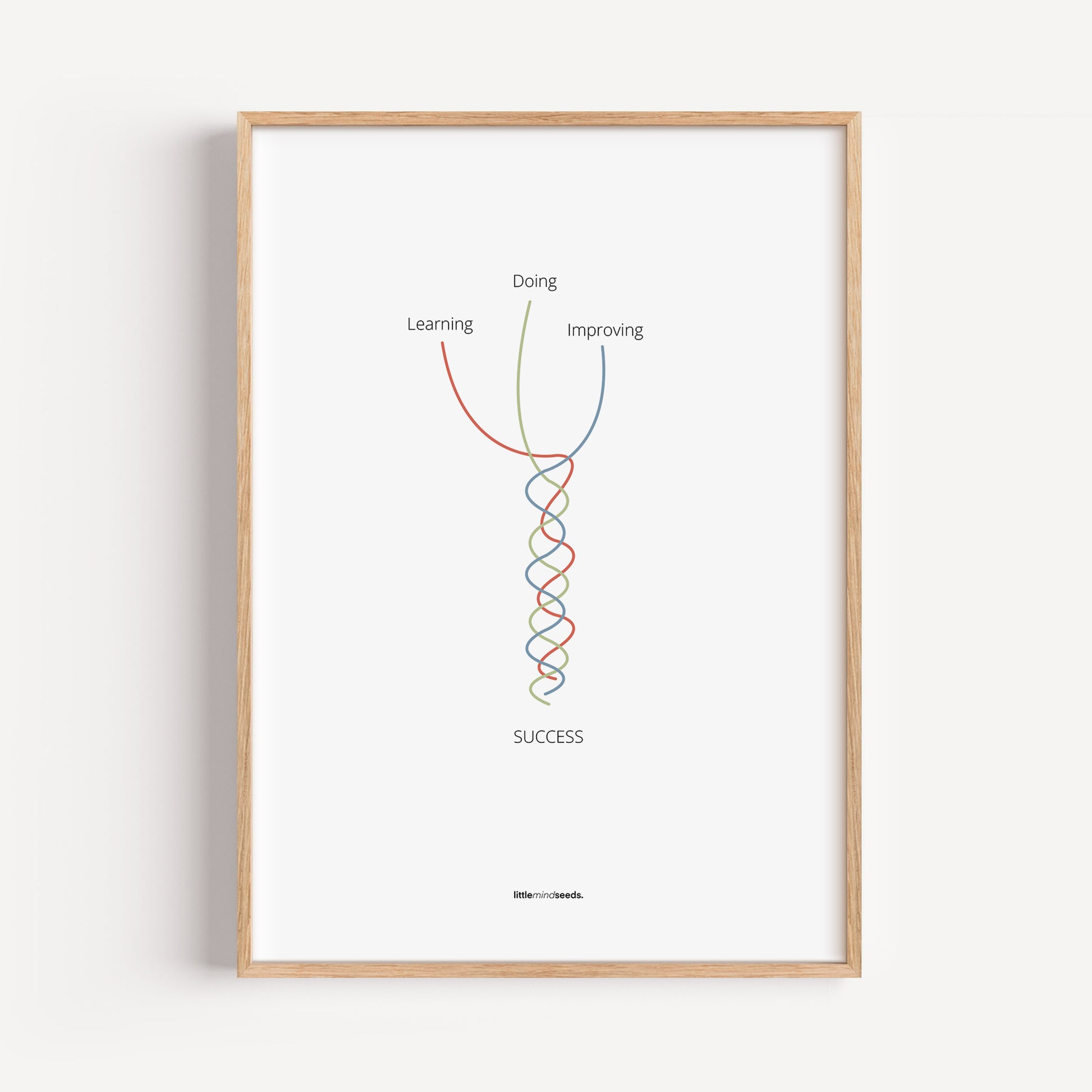 "What Makes You Good at Something" – Discipline, Habits & Achievements Children Motivational Wall Framed Poster to Foster Focus & Success | Matte Poster– white