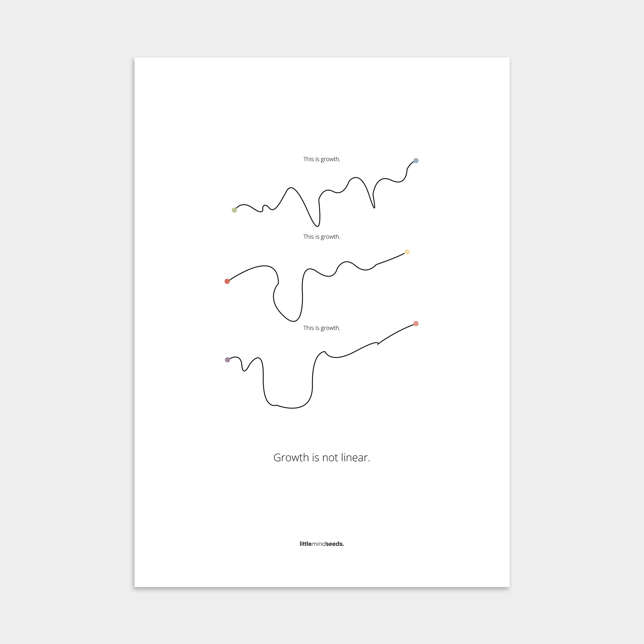 “Growth Is Not Linear”  – Growth Mindset Motivational Poster | Minimalist Quotes on the Wall, Poster – white