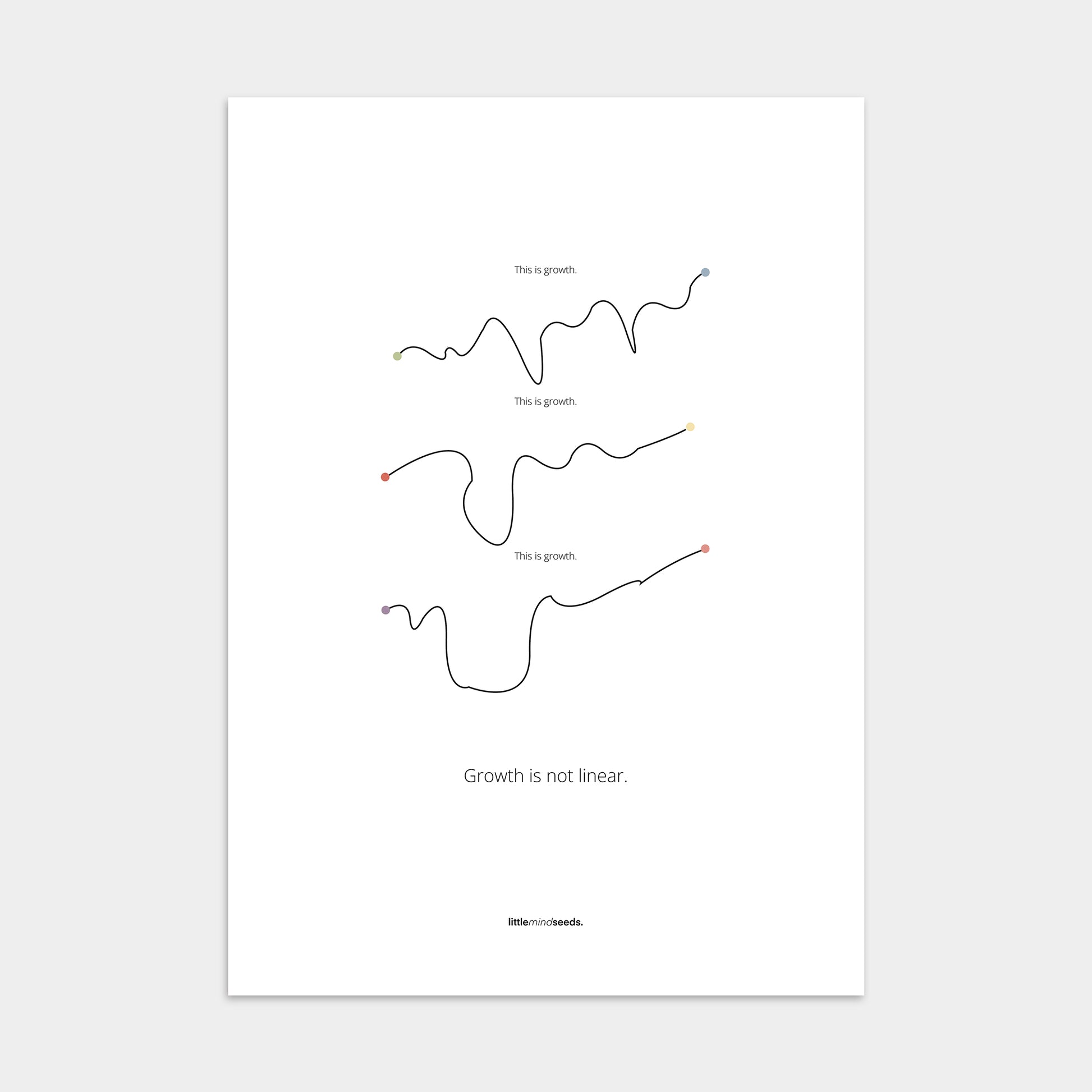 “Growth Is Not Linear”  – Growth Mindset Motivational Poster | Minimalist Quotes on the Wall, Poster – white