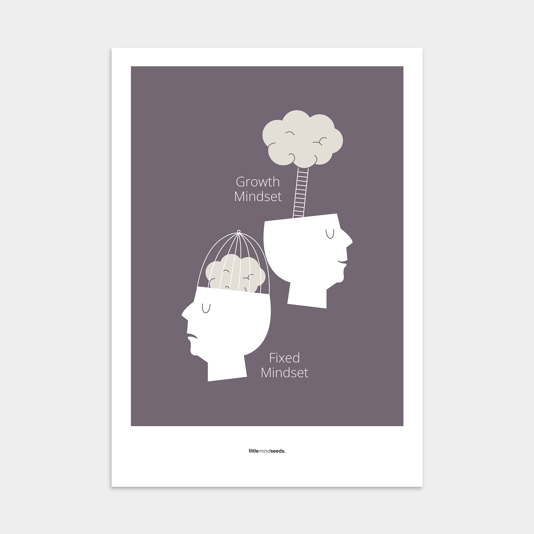 "Growth vs Fixed Mindset – Posters with Quotes for Kids Inspiration for Growth Mindset | Poster – Purple
