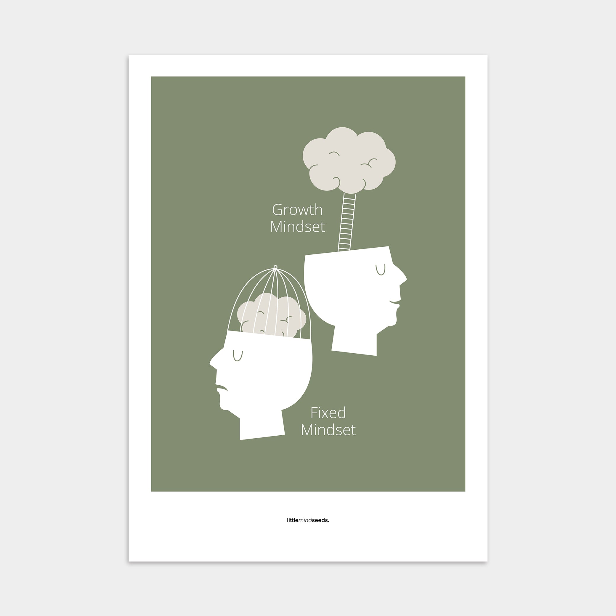 "Growth vs Fixed Mindset – Posters with Quotes for Kids Inspiration for Growth Mindset , Poster – Green