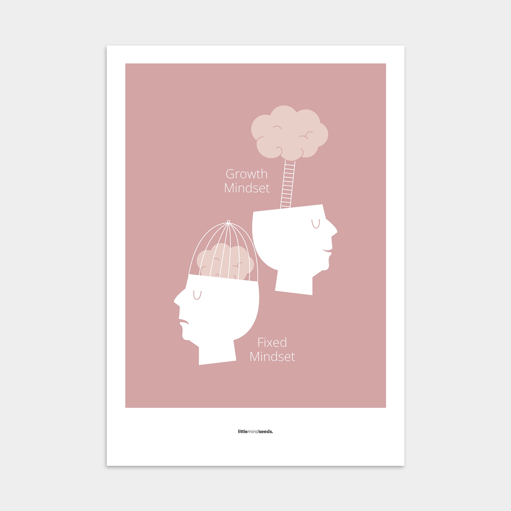 "Growth vs Fixed Mindset – Posters with Quotes for Kids Inspiration for Growth Mindset , Poster – Pink