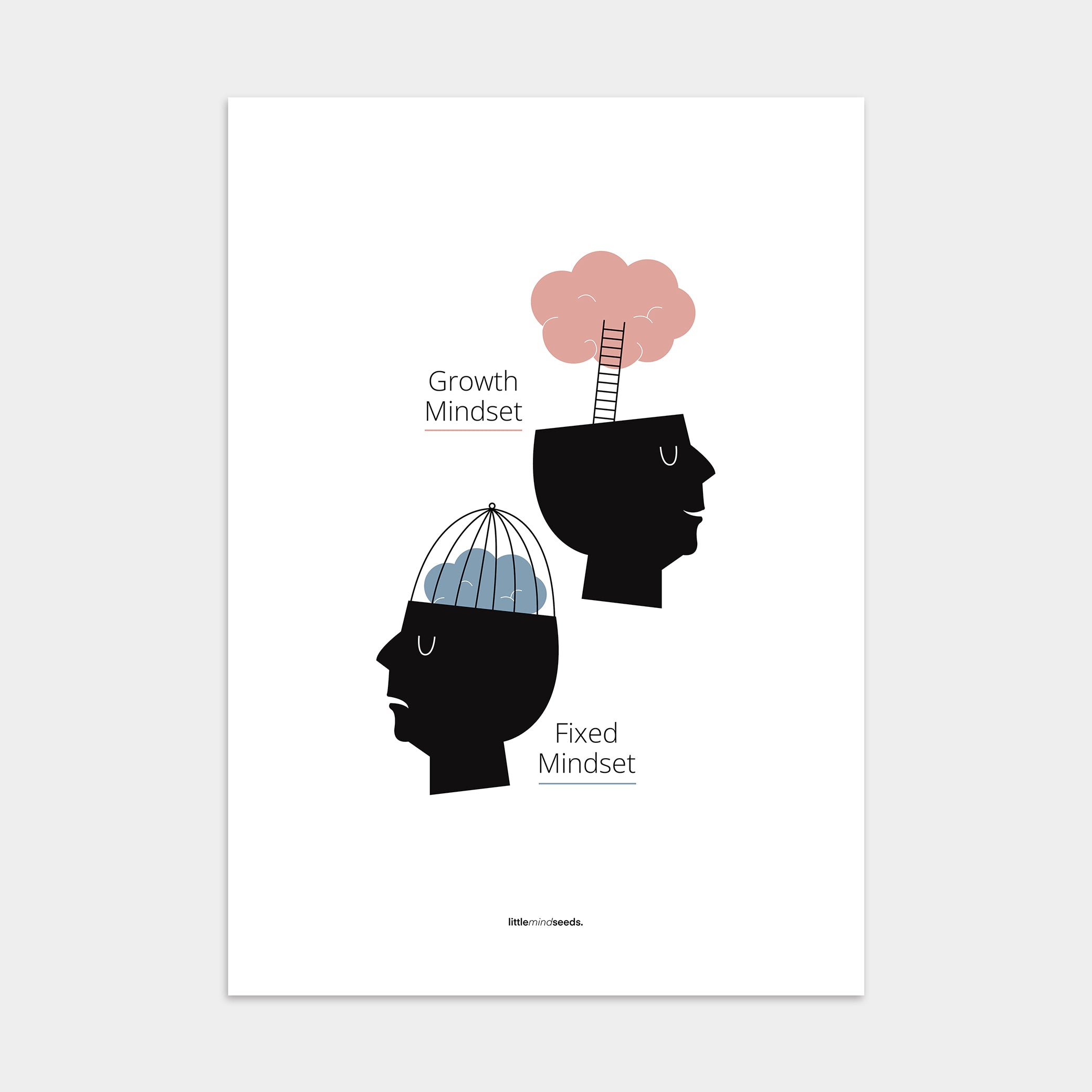 "Growth vs Fixed Mindset – Posters with Quotes for Kids Inspiration for Growth Mindset , Poster – White