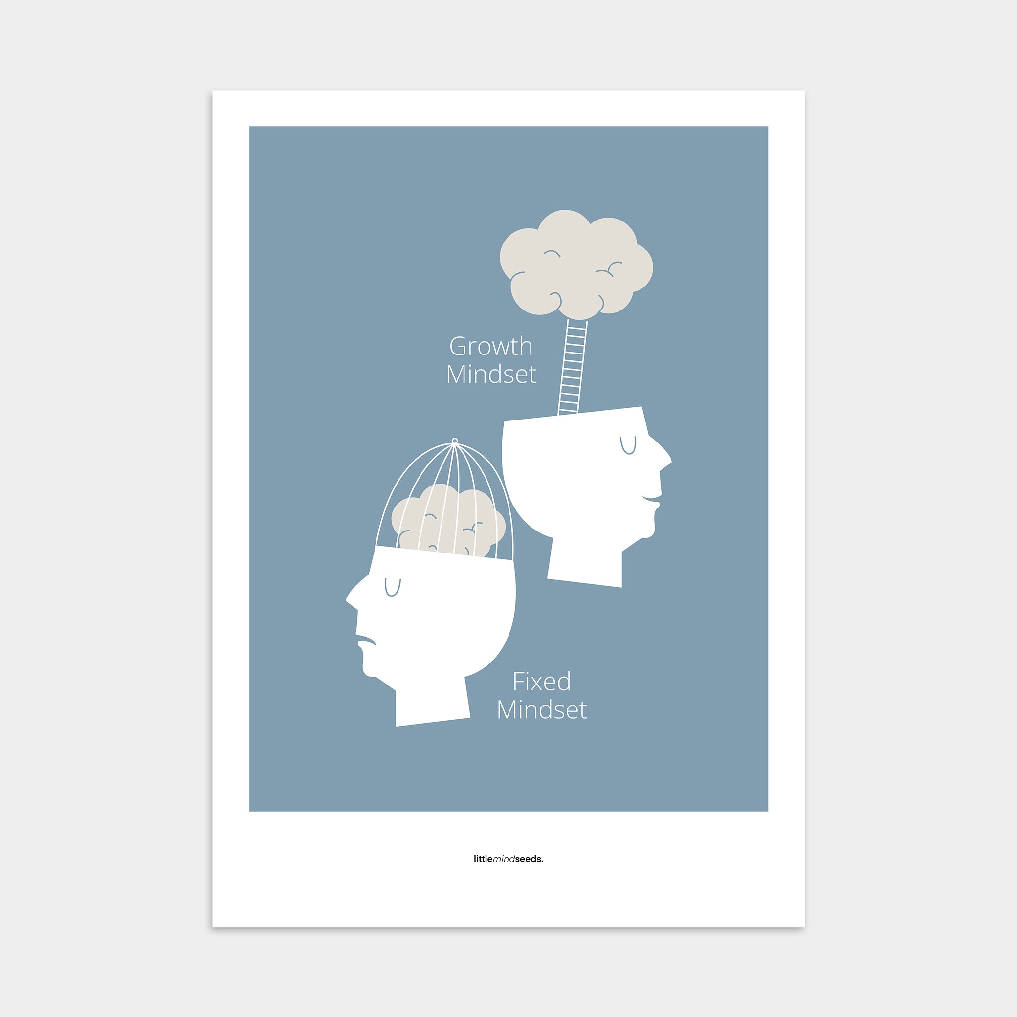 "Growth vs Fixed Mindset – Posters with Quotes for Kids Inspiration for Growth Mindset , Poster – Blue