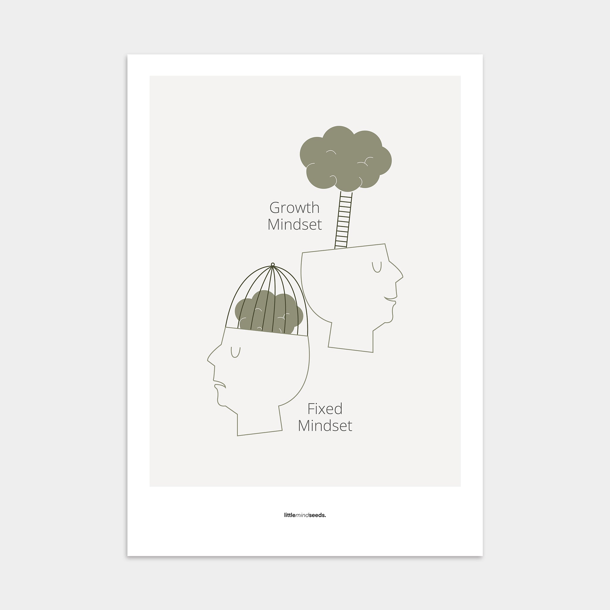 "Growth vs Fixed Mindset – Posters with Quotes for Kids Inspiration for Growth Mindset , Poster – Light Gray Green