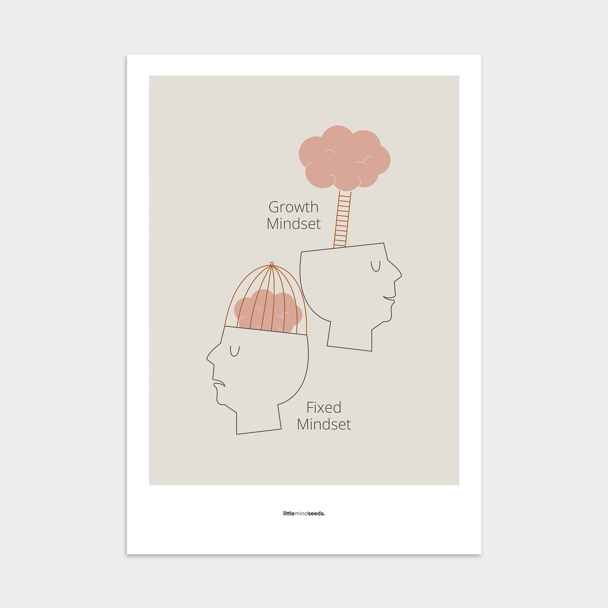 "Growth vs Fixed Mindset – Posters with Quotes for Kids Inspiration for Growth Mindset , Poster – Dark Gray Pink