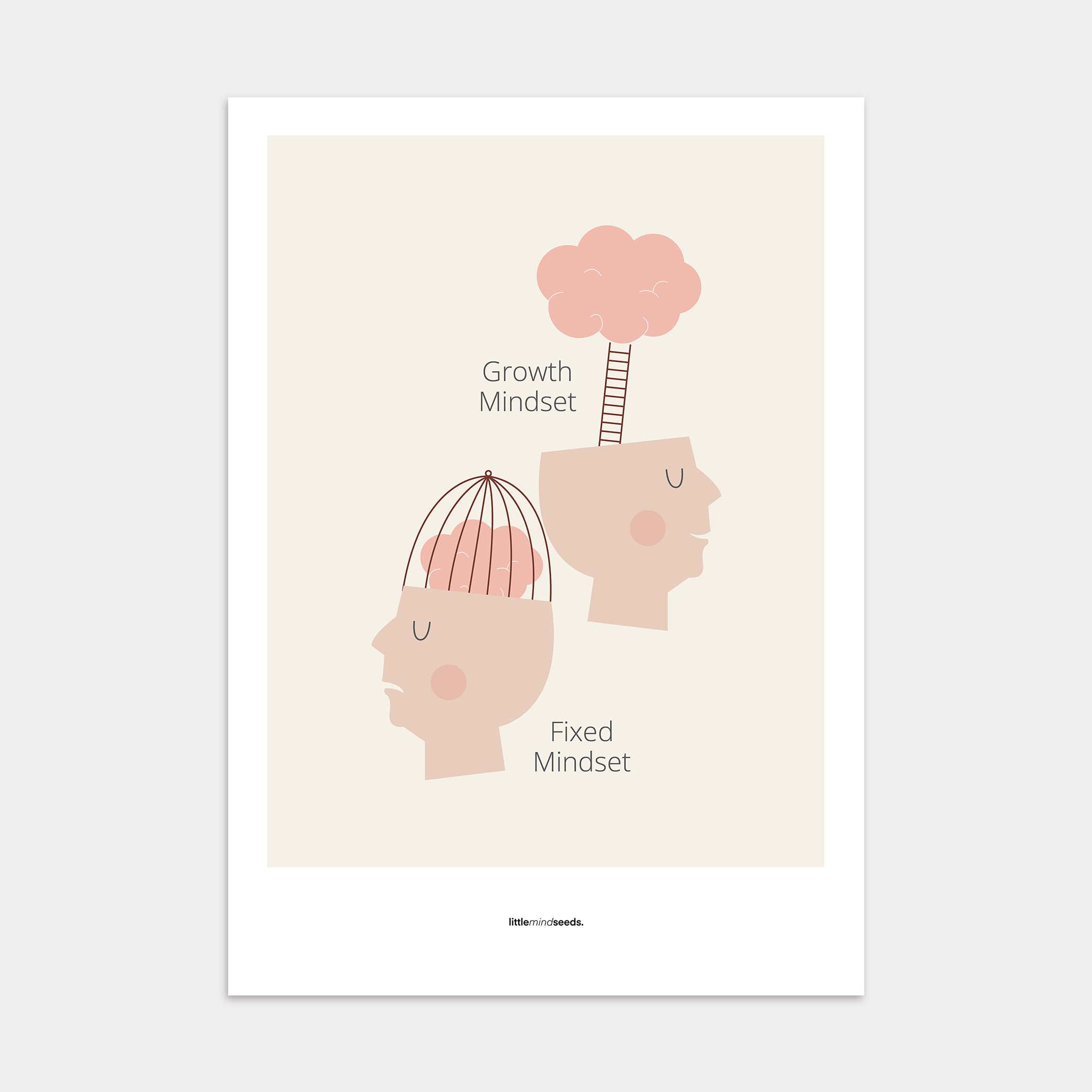 Growth vs Fixed Mindset – Posters with Quotes for Kids Inspiration for Growth Mindset , Poster – Beige