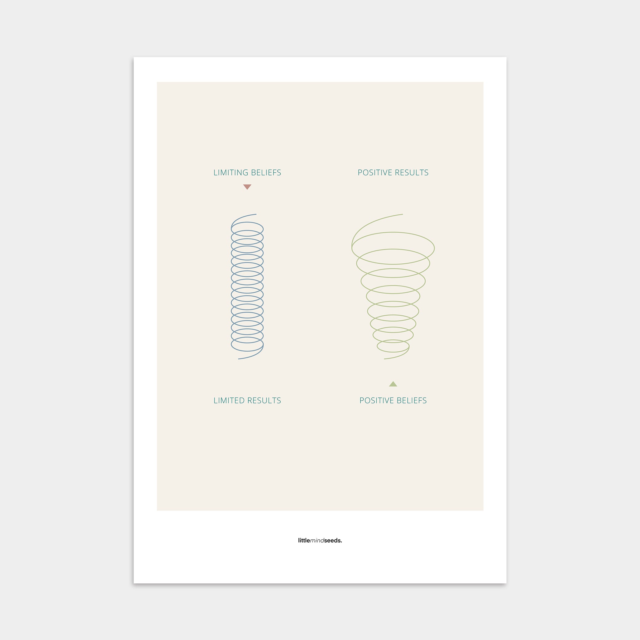 "A Positive Mindset Broadens Your Perspectives" – Subconscious Visual Learning for Children Growth Mindset Poster Wall Art for Kids - Beige
