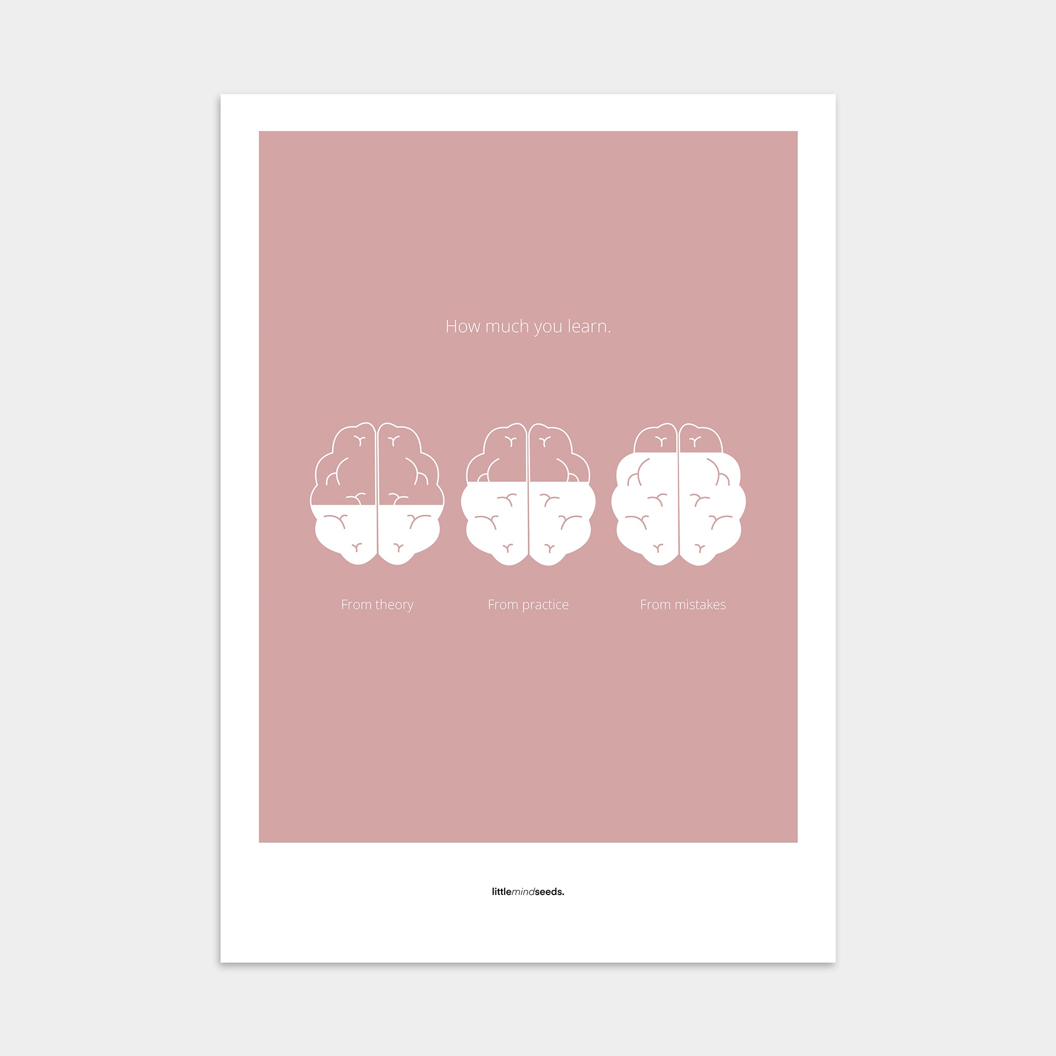 "How Much You Learn" – Motivational Poster for Children | Growth Mindset Wall Art , Poster – Pink