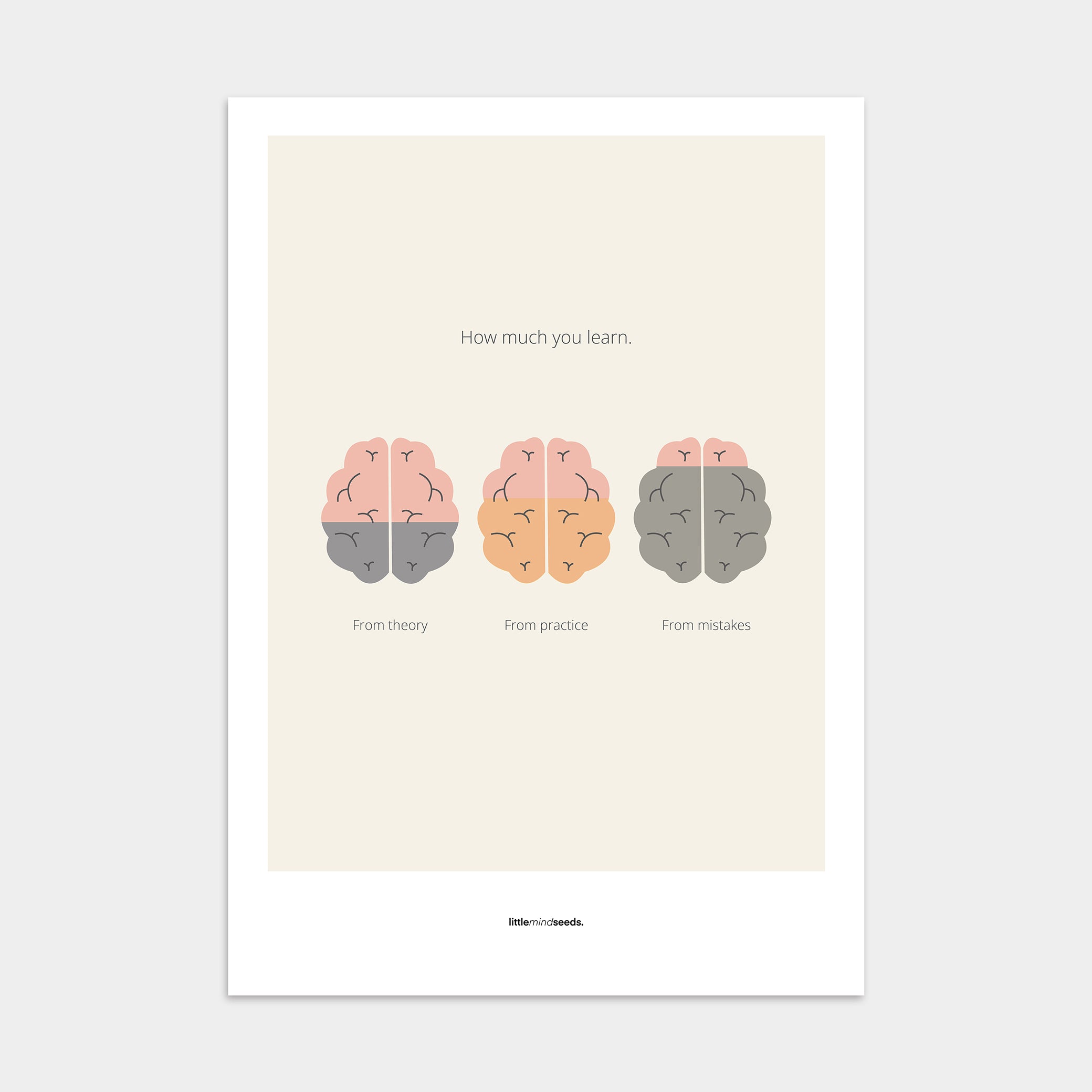 "How Much You Learn" – Motivational Poster for Children | Growth Mindset Wall Art , Poster – Beige