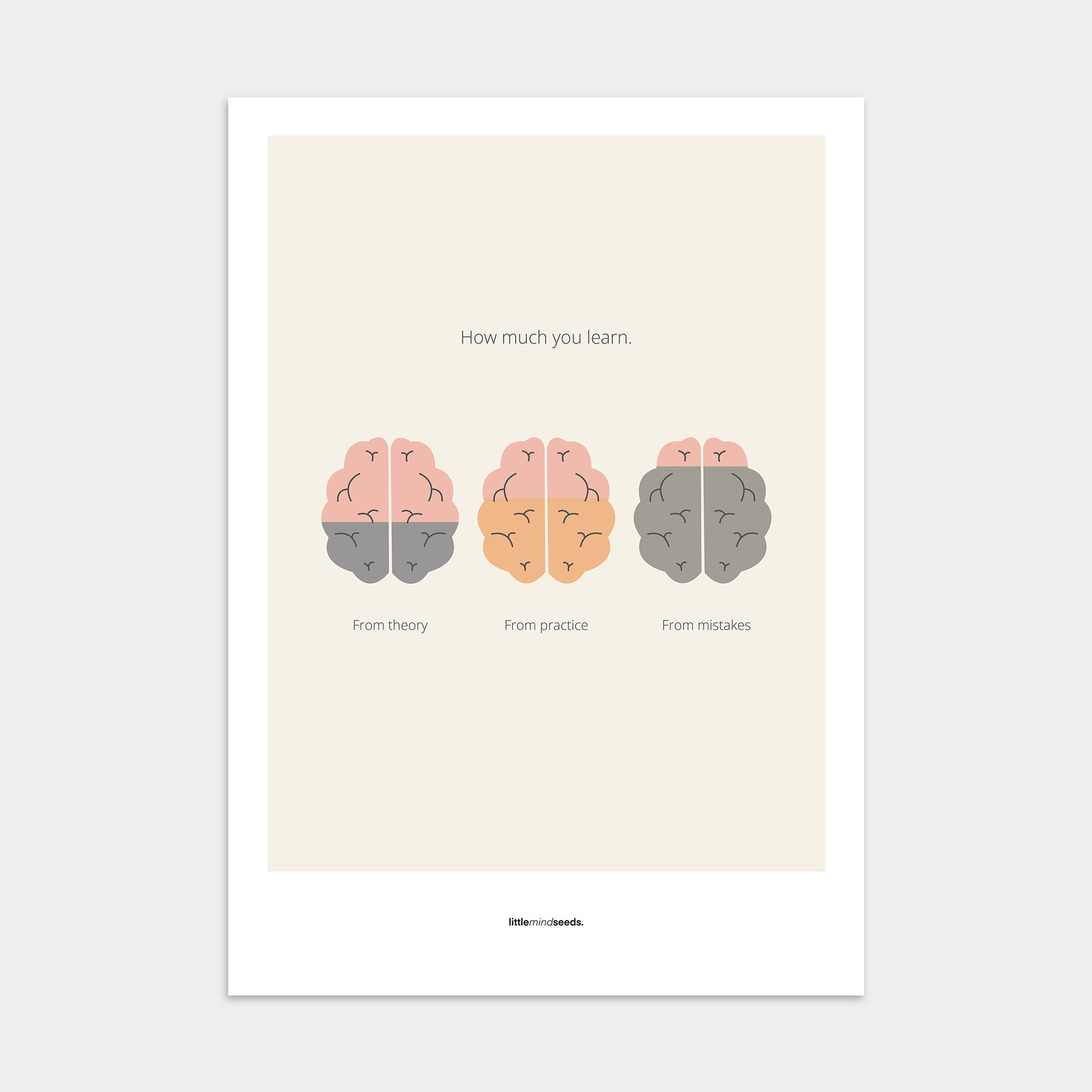 "How Much You Learn" – Motivational Poster for Children | Growth Mindset Wall Art , Poster – Beige