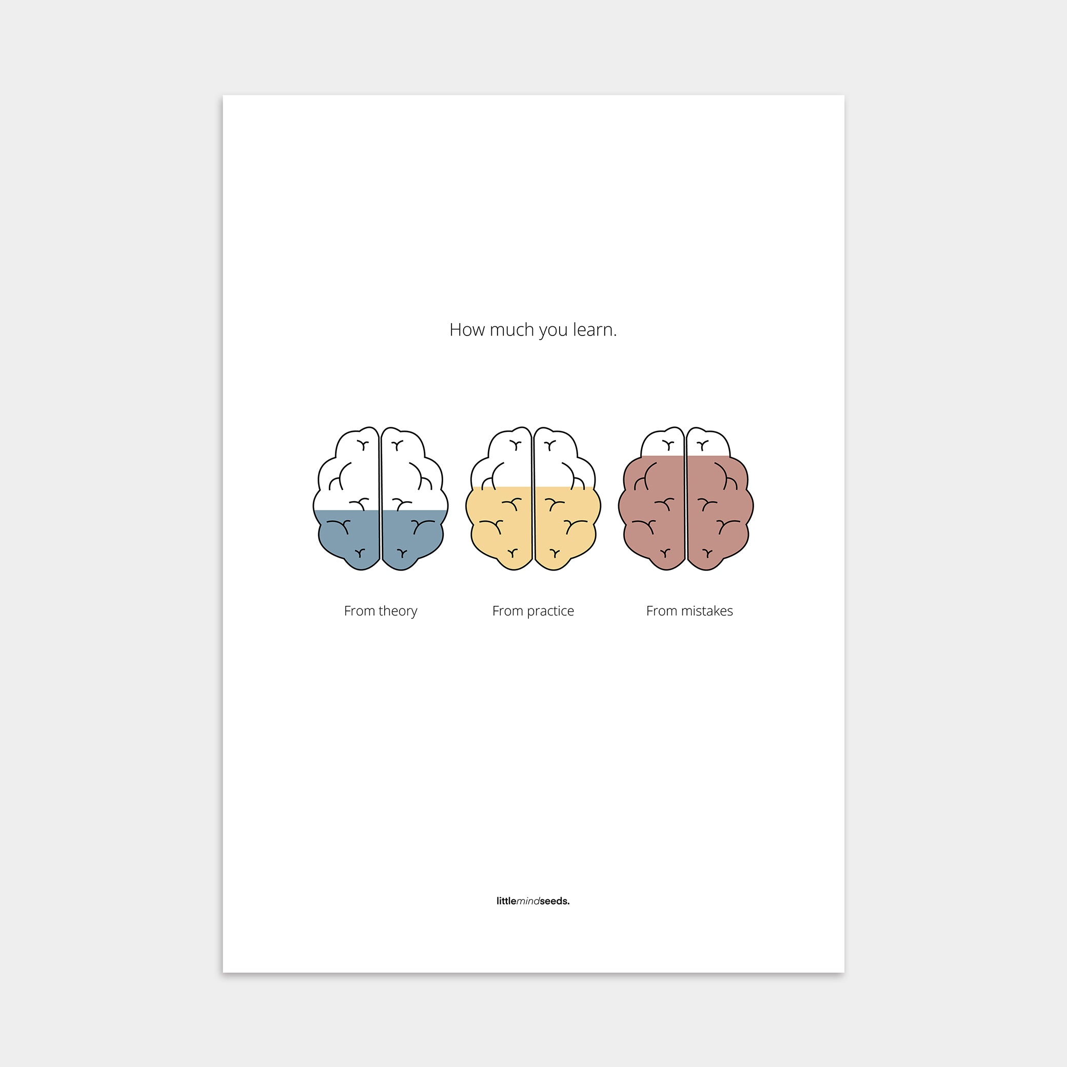 "How Much You Learn" – Motivational Poster for Children | Growth Mindset Wall Art , Poster – White