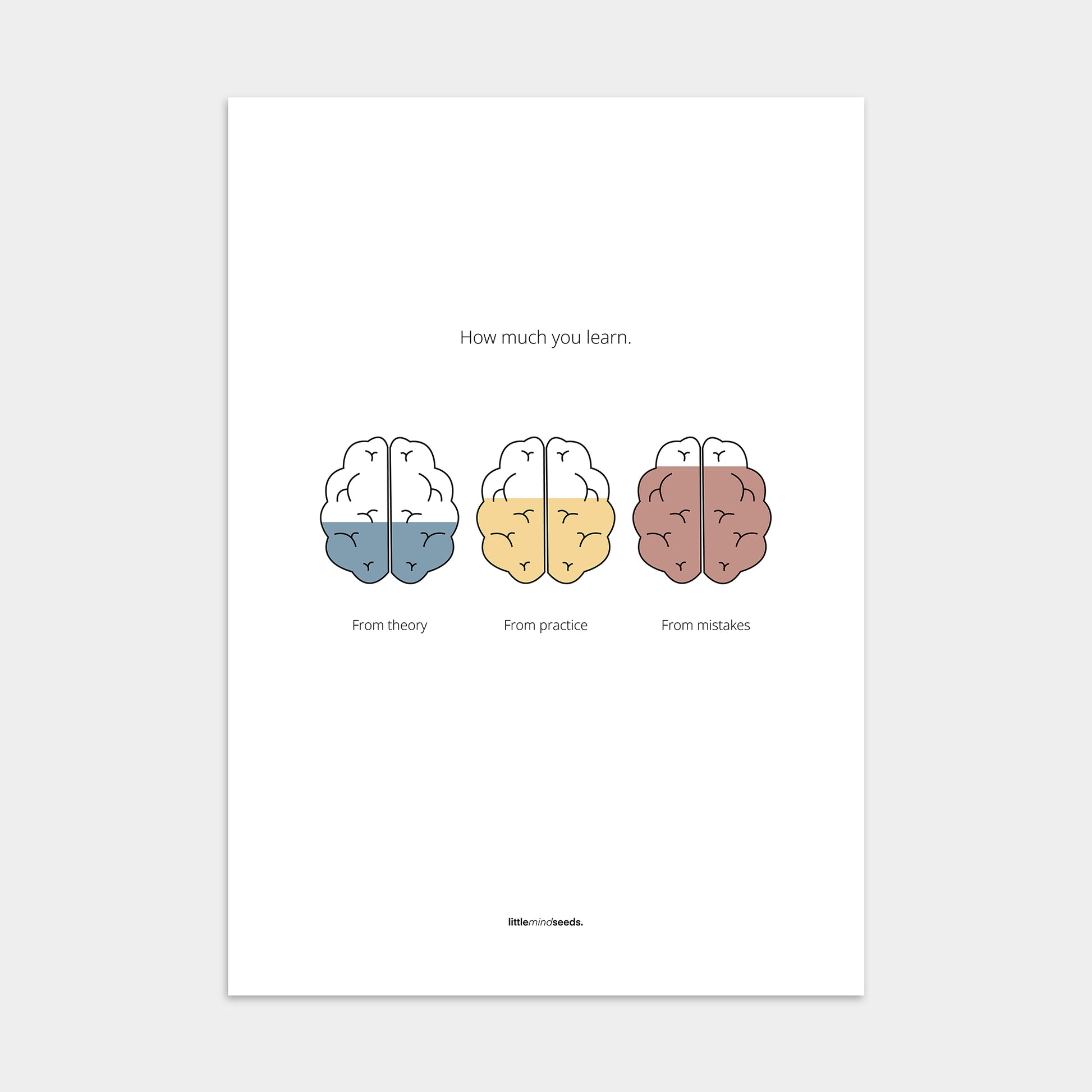 "How Much You Learn" – Motivational Poster for Children | Growth Mindset Wall Art , Poster – White