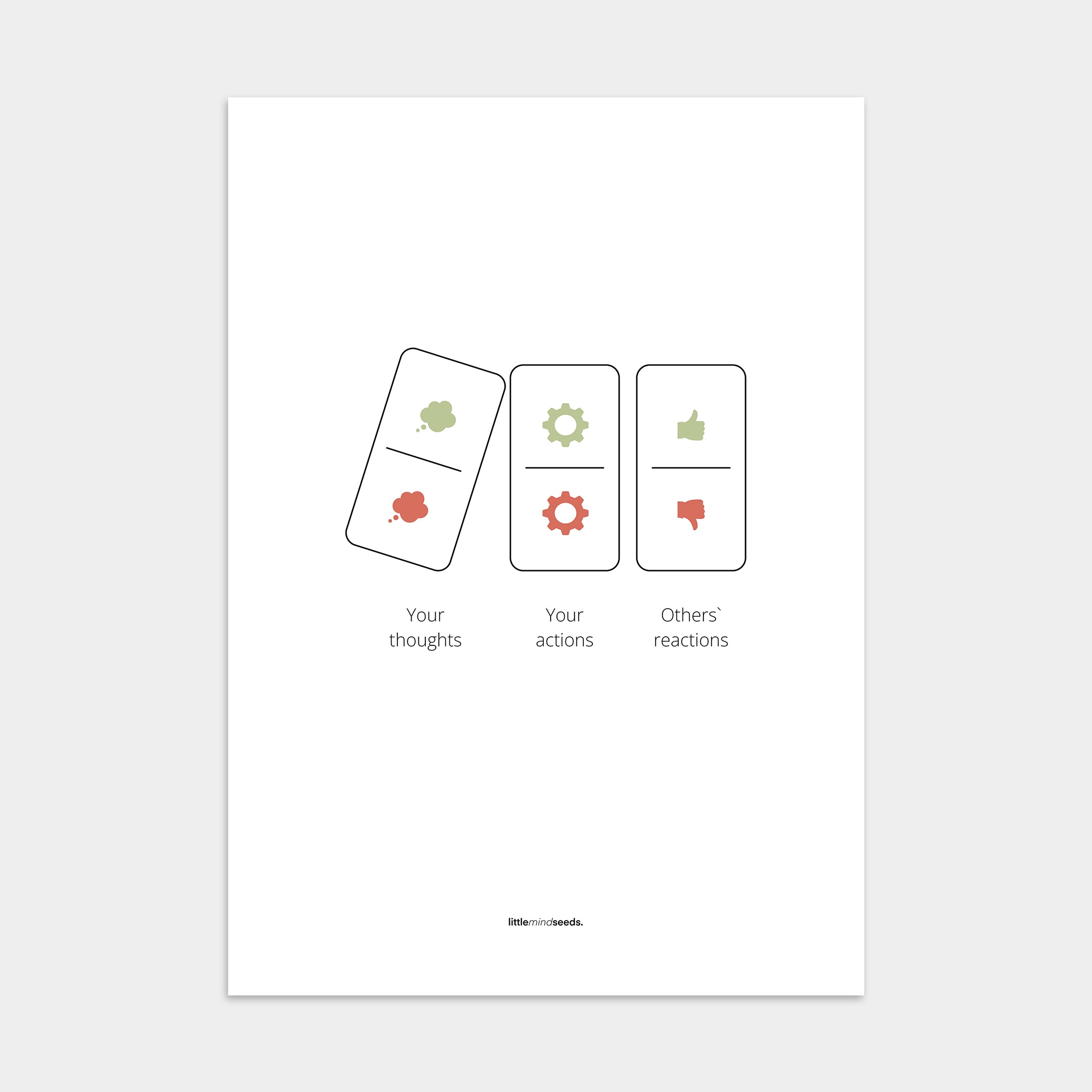 "Your Thoughts Turn Into Actions" – Resilience & Confidence Quotes for Subconscious Visual Learning | Poster – white