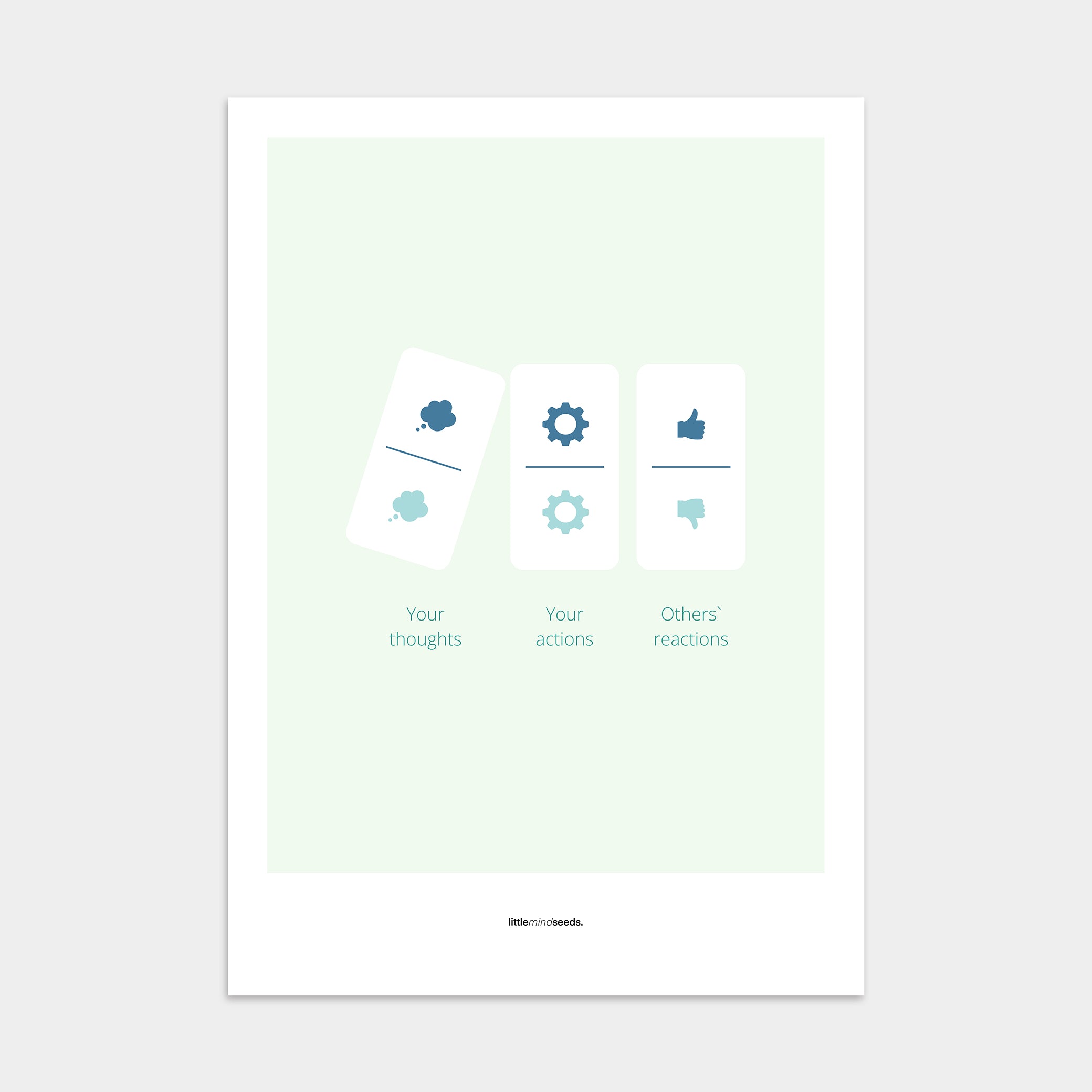 "Your Thoughts Turn Into Actions" – Resilience & Confidence Quotes for Subconscious Visual Learning | Poster – Mint