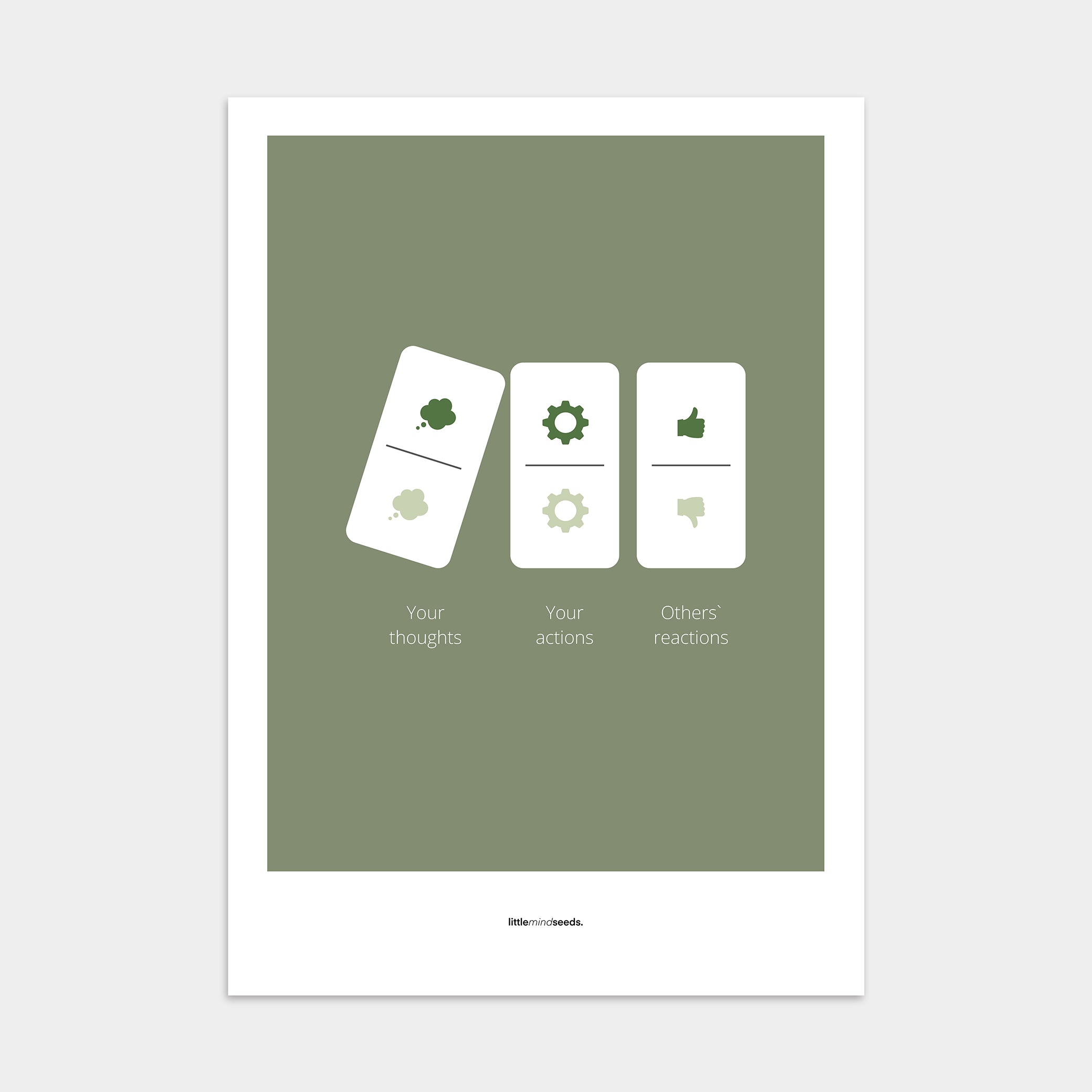 "Your Thoughts Turn Into Actions" – Resilience & Confidence Quotes for Subconscious Visual Learning | Poster – Green
