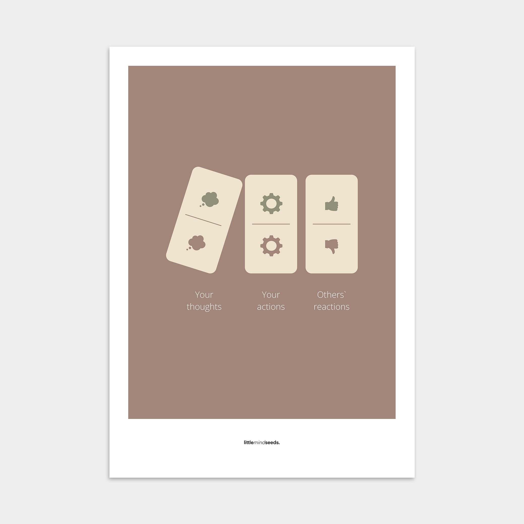 "Your Thoughts Turn Into Actions" – Resilience & Confidence Quotes for Subconscious Visual Learning | Poster – Brown