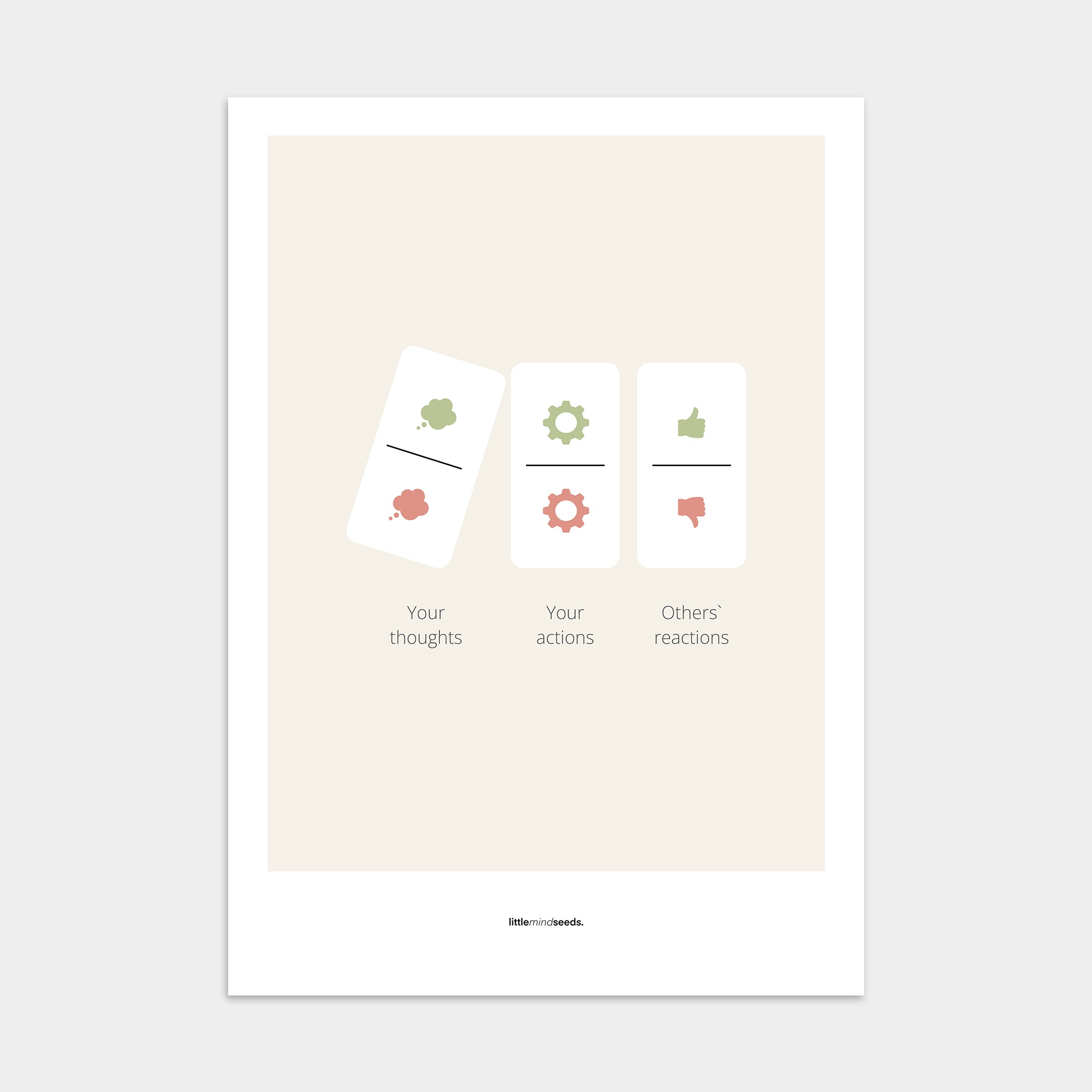 "Your Thoughts Turn Into Actions" – Resilience & Confidence Quotes for Subconscious Visual Learning | Poster – Beige