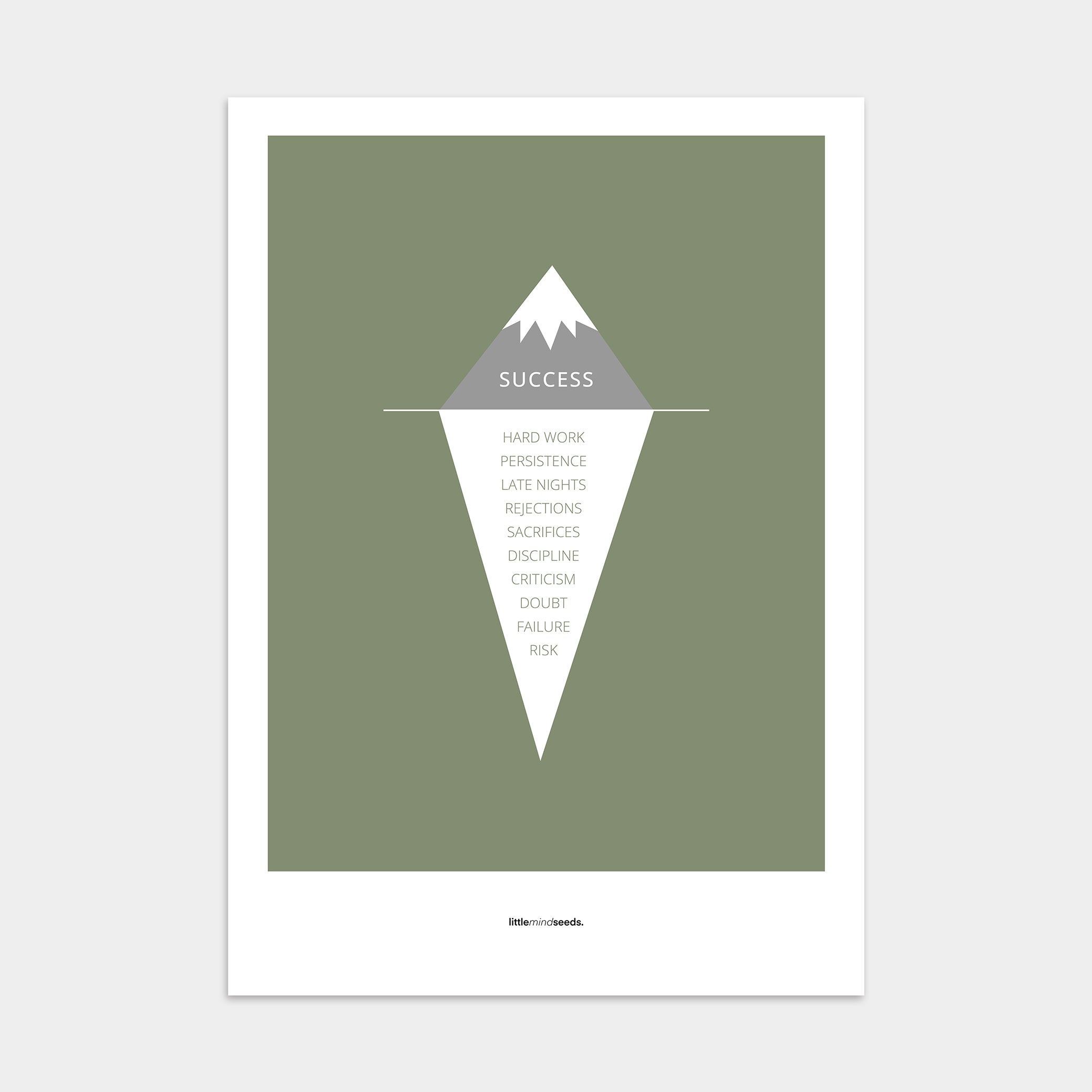 "The Iceberg Illusion – What People See vs What Went Into Achieving It" – Discipline, Habits & Achievements Children Motivational Wall Art to Foster Focus & Success Poster– Green