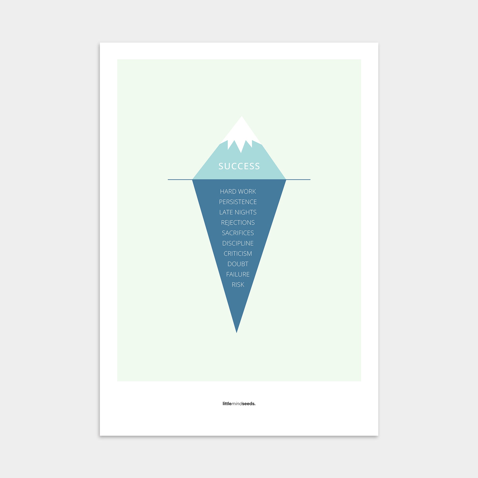 "The Iceberg Illusion – What People See vs What Went Into Achieving It" – Discipline, Habits & Achievements Children Motivational Wall Art to Foster Focus & Success | Poster– Mint