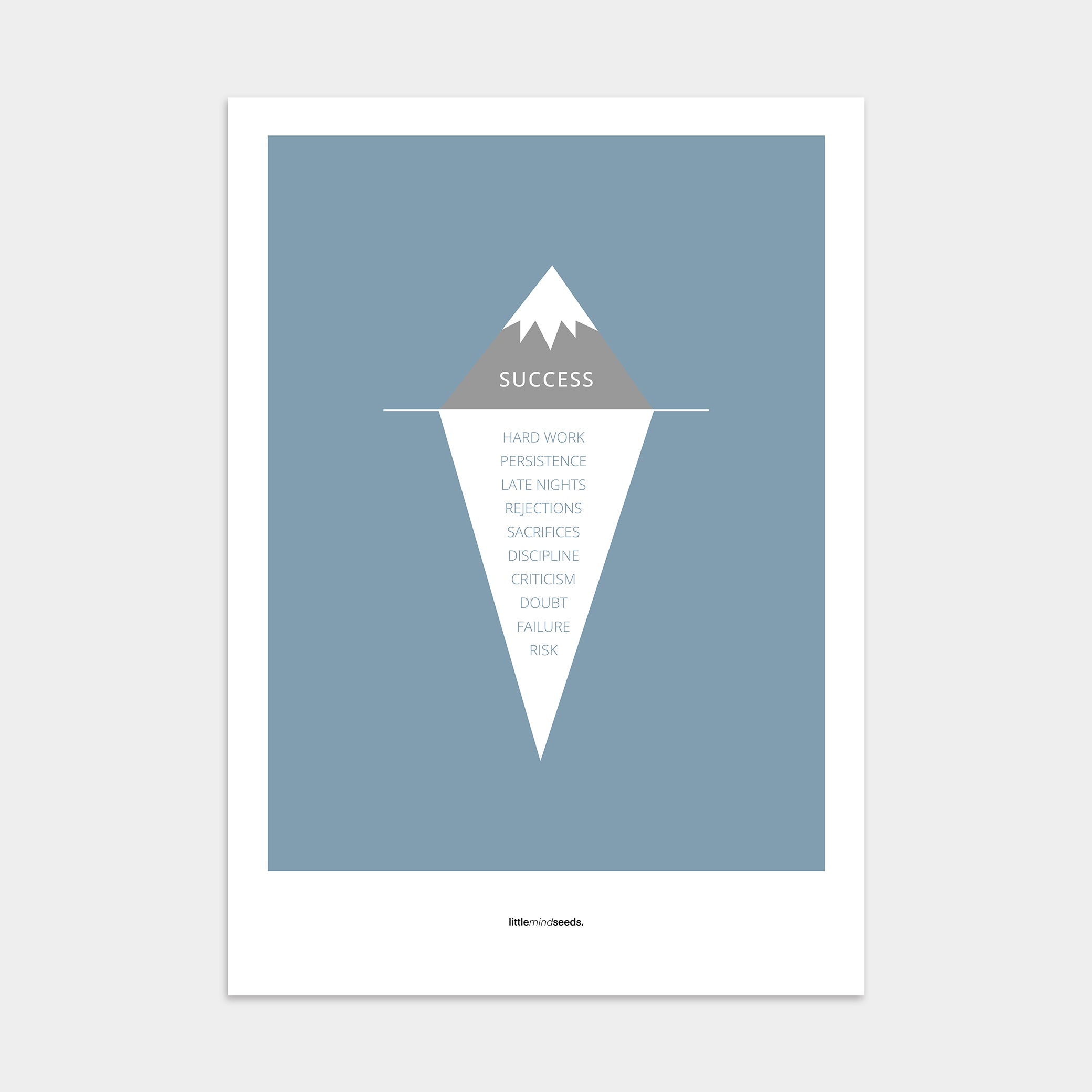 "The Iceberg Illusion – What People See vs What Went Into Achieving It" – Discipline, Habits & Achievements Children Motivational Wall Art to Foster Focus & Success | Poster– Blue